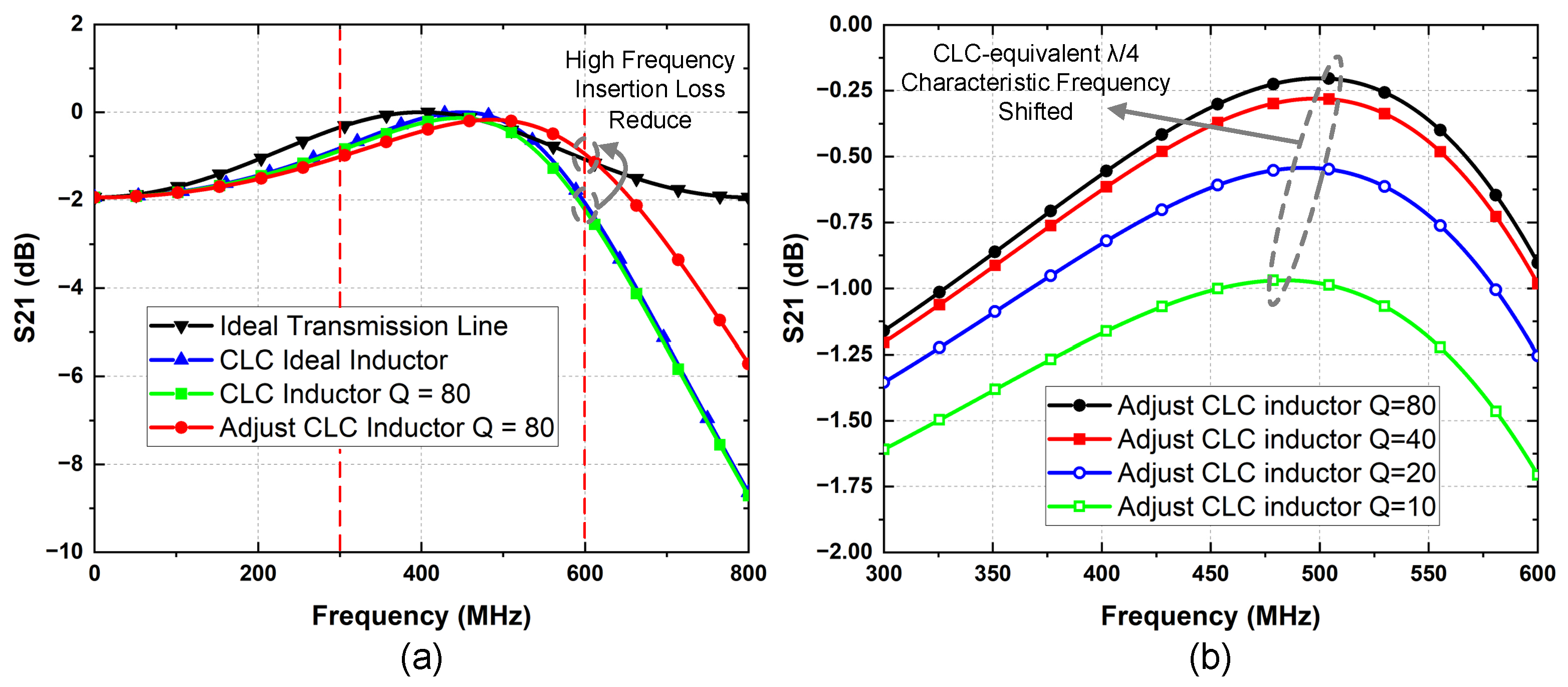 Electronics 14 00854 g008