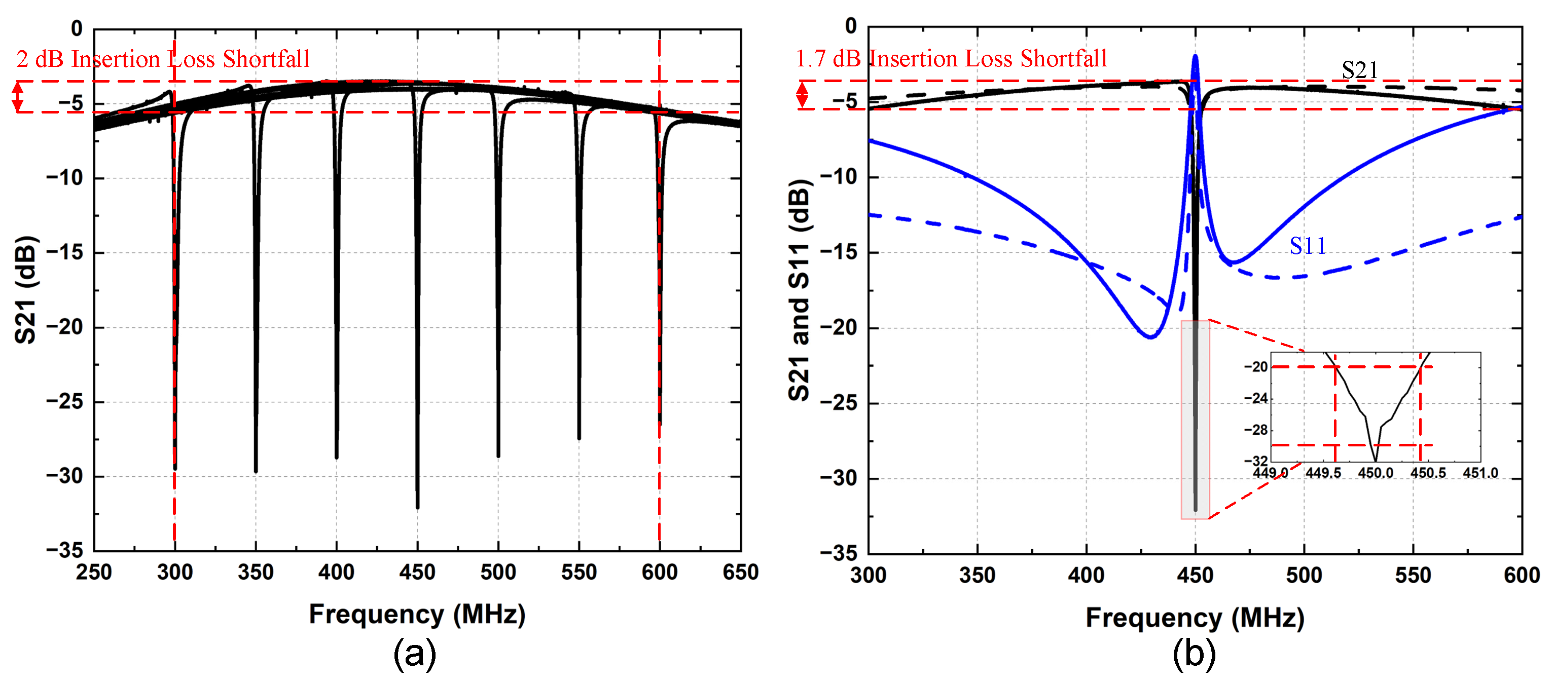 Electronics 14 00854 g014