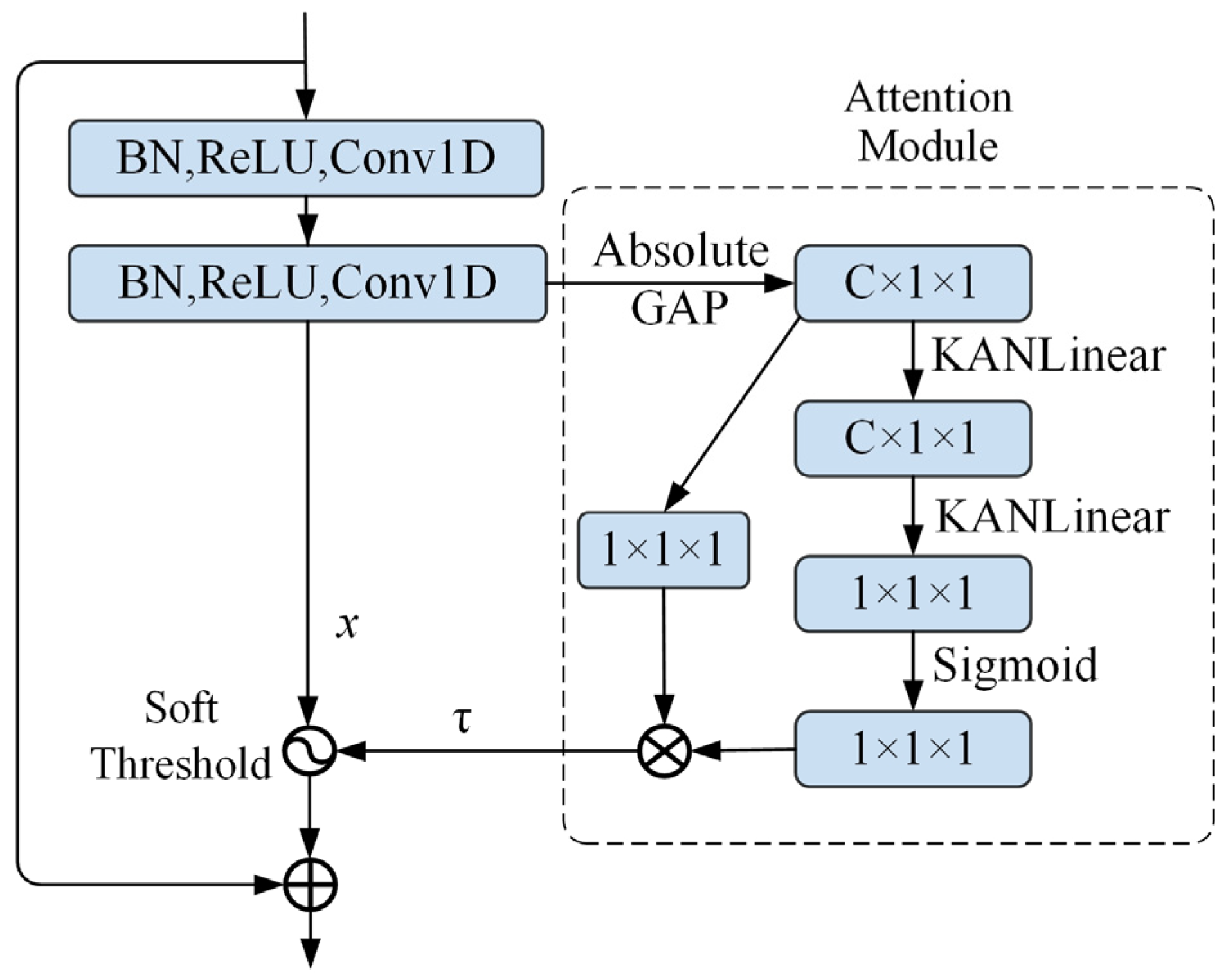 Electronics 14 00855 g002