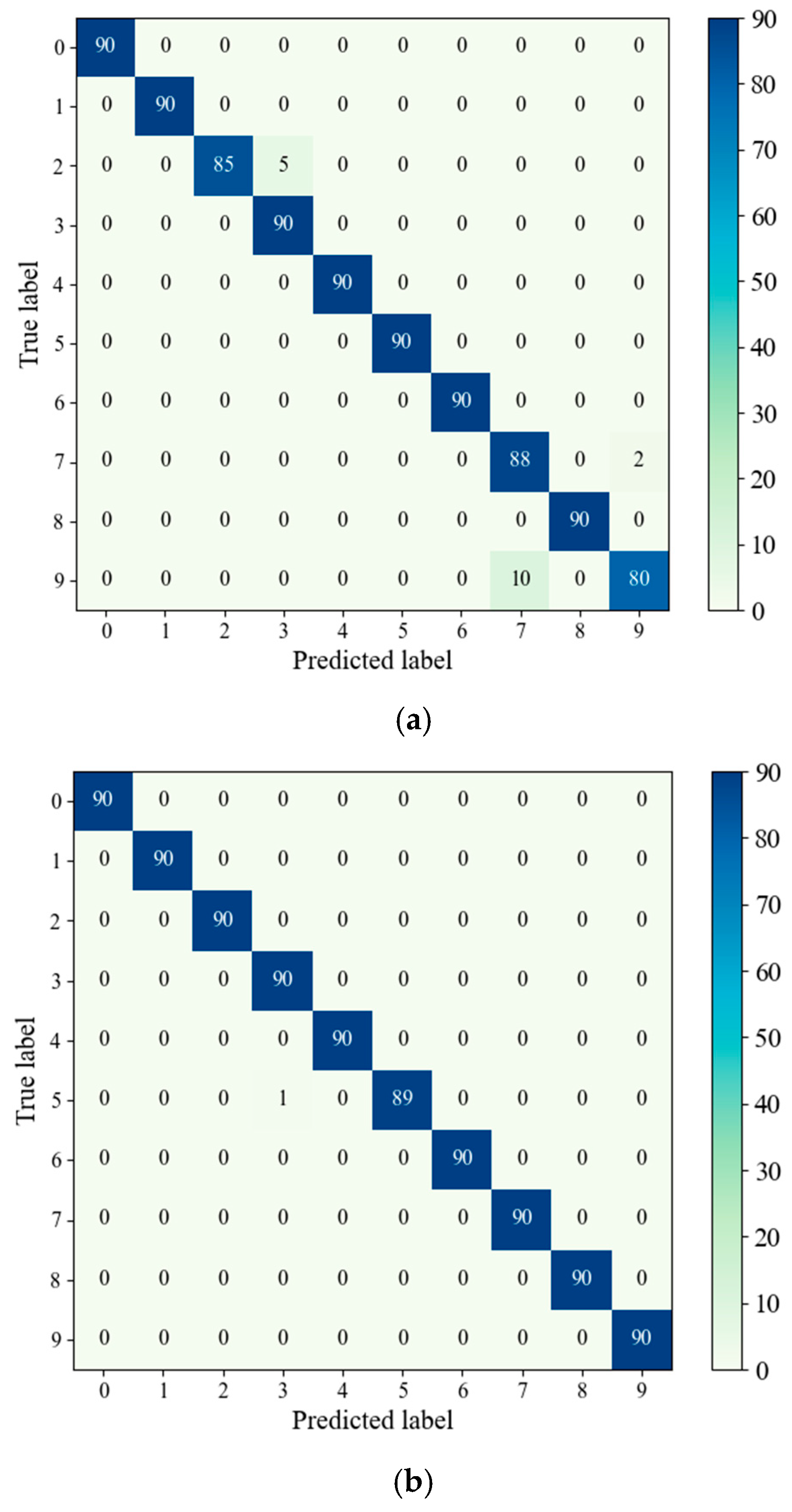 Electronics 14 00855 g006