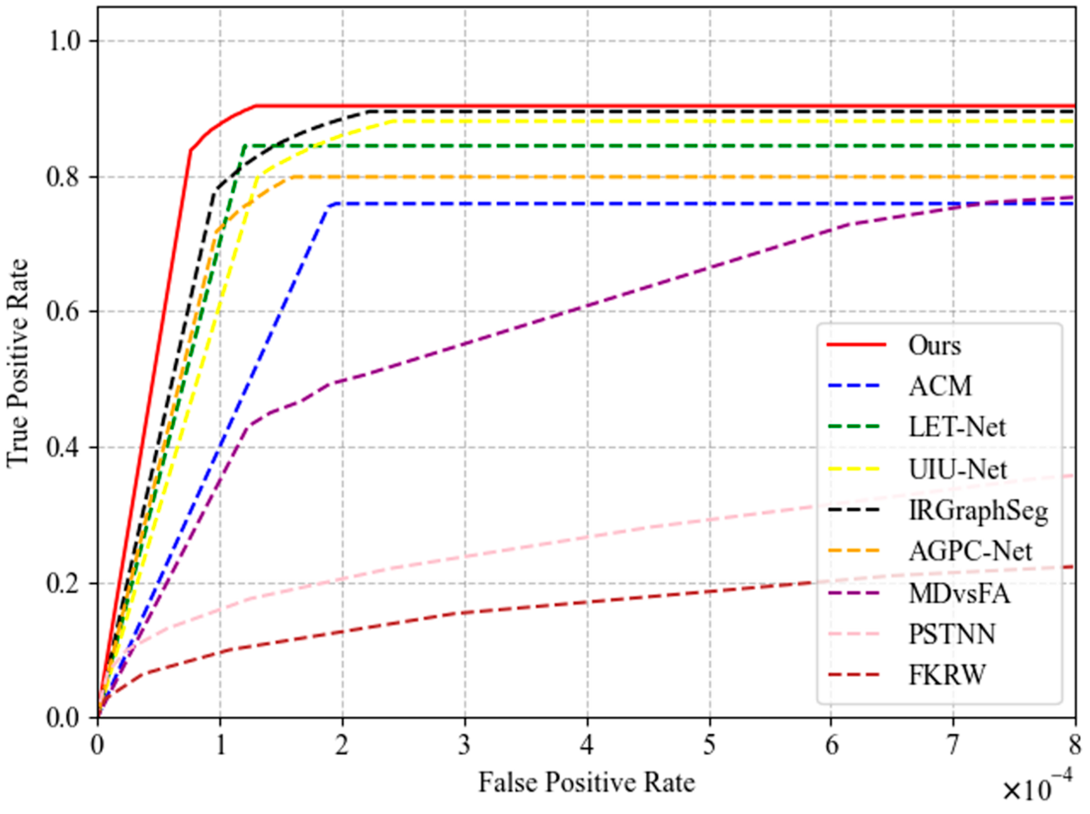 Electronics 14 00858 g002