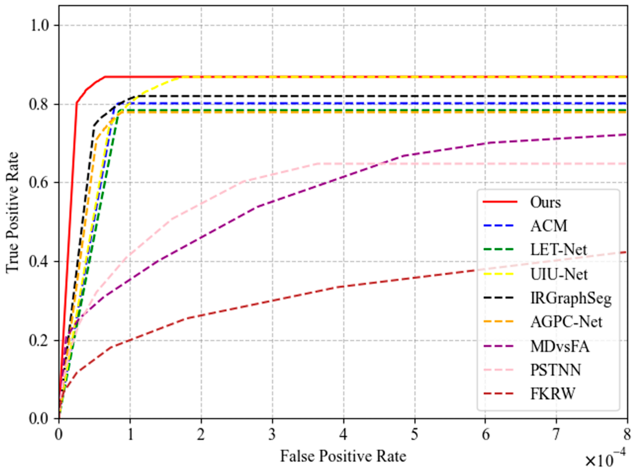 Electronics 14 00858 g003