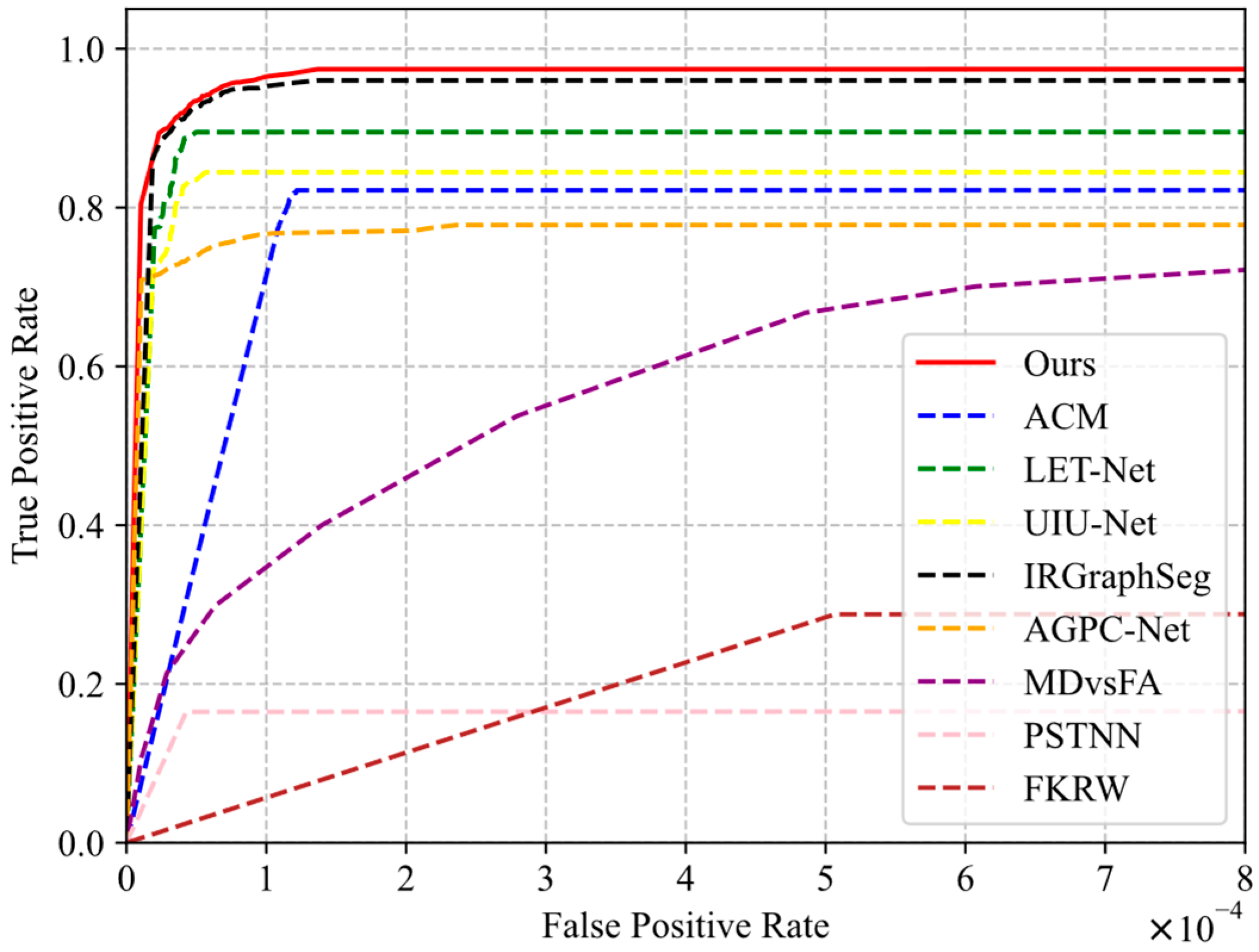 Electronics 14 00858 g010