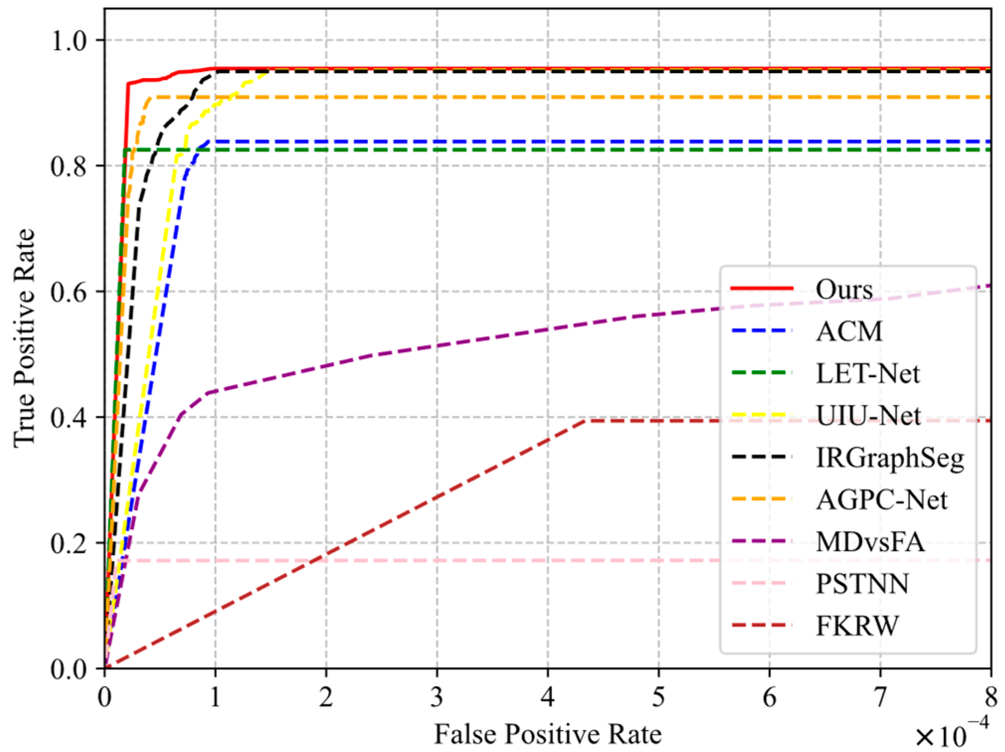 Electronics 14 00858 g012