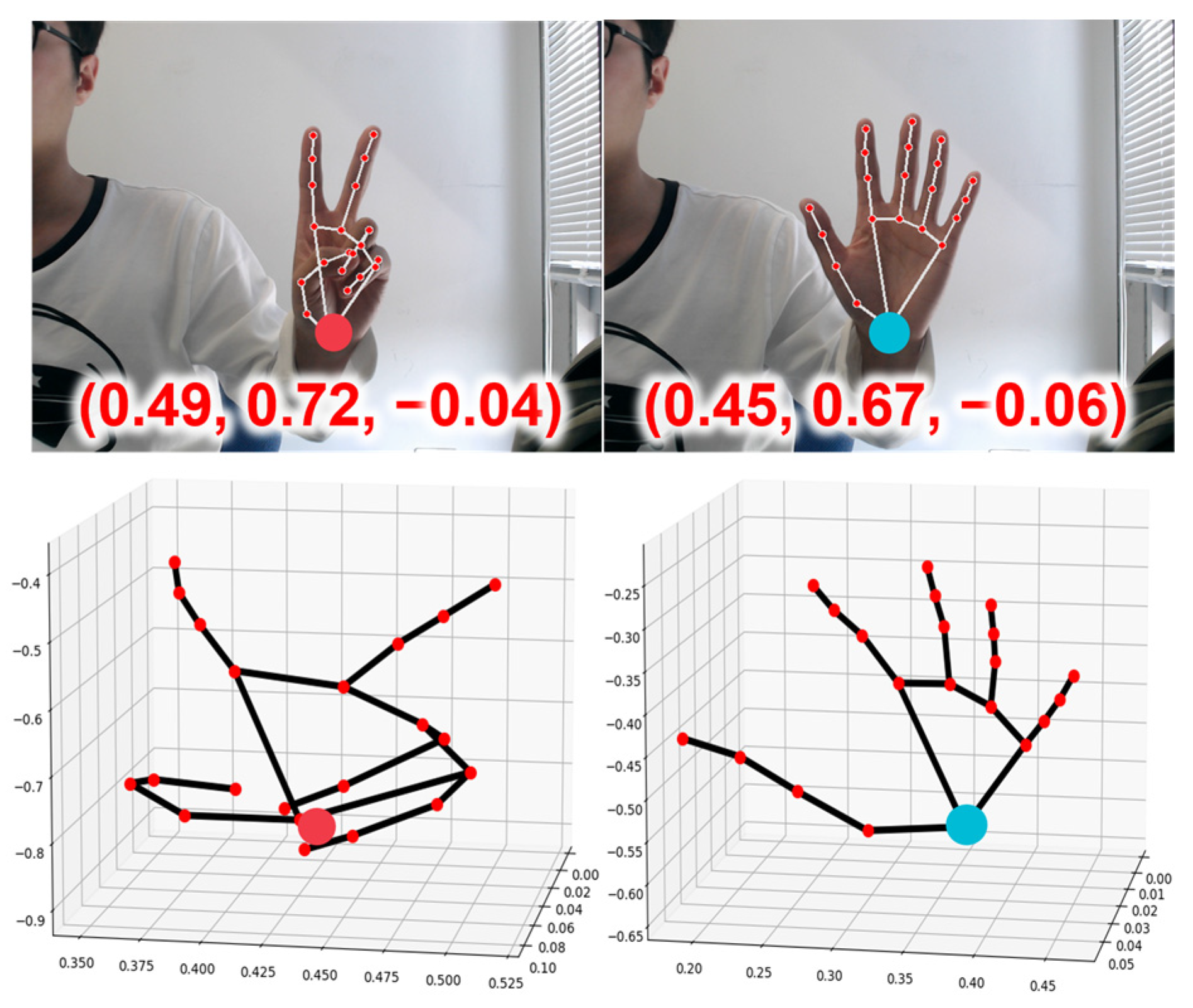 Human–Robot Interaction Using Dynamic Hand Gesture for Teleoperation of ...