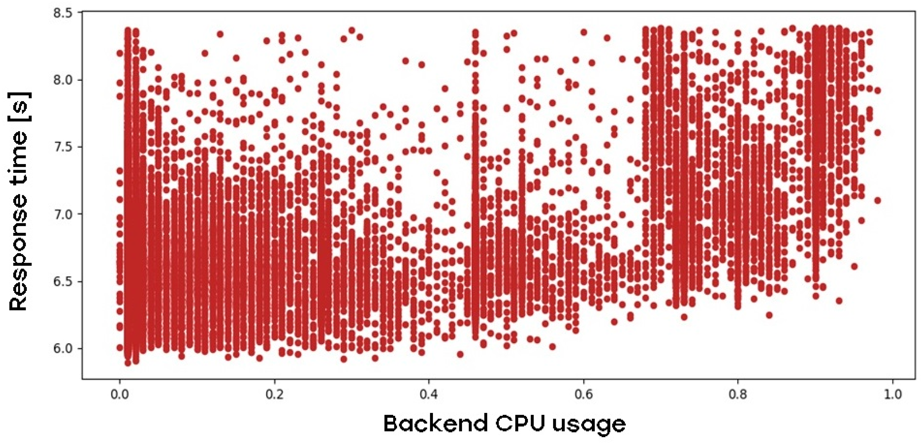 Electronics 14 00863 g004