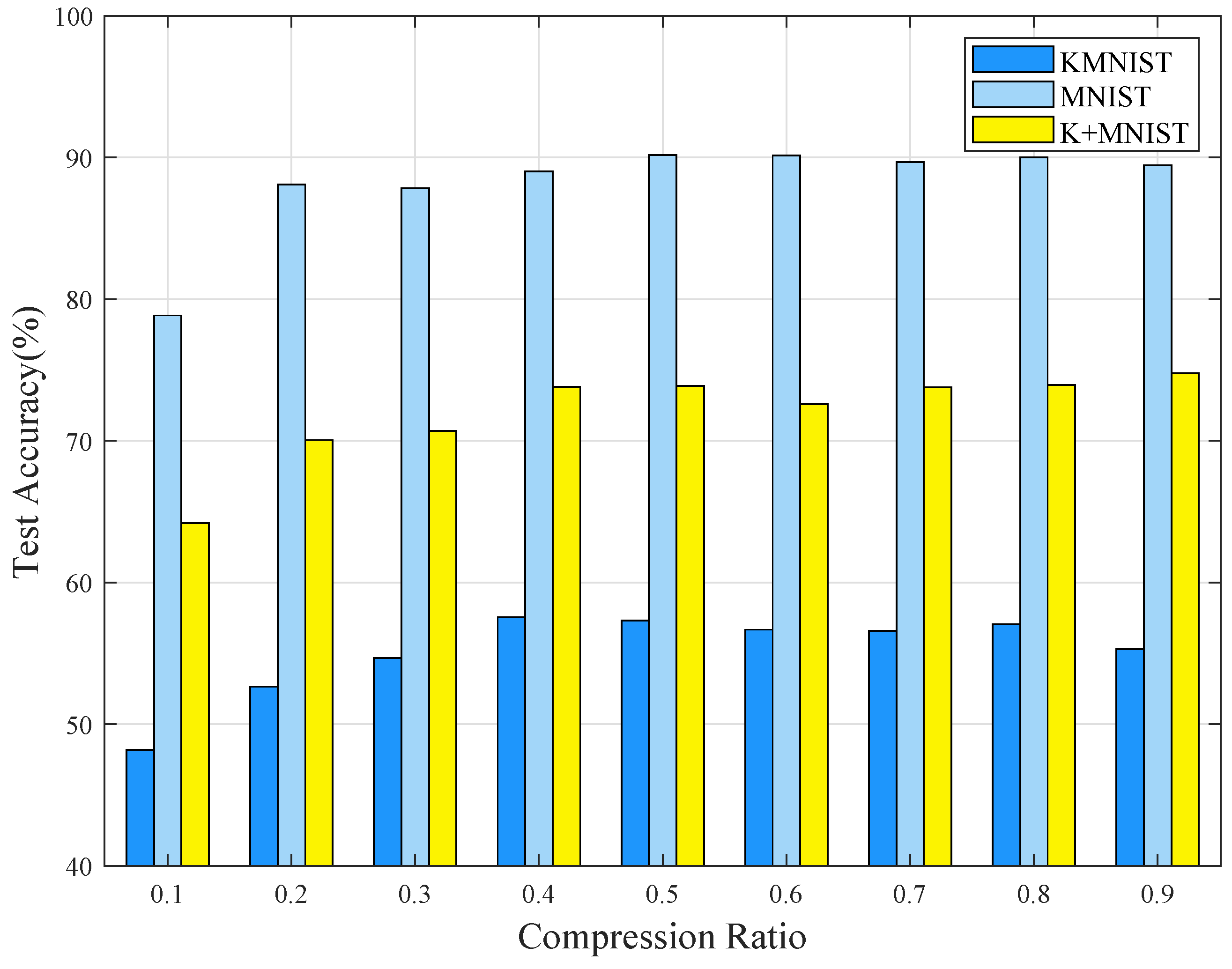 Electronics 14 00868 g006