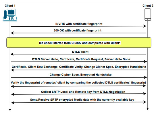 Electronics 14 00874 g009