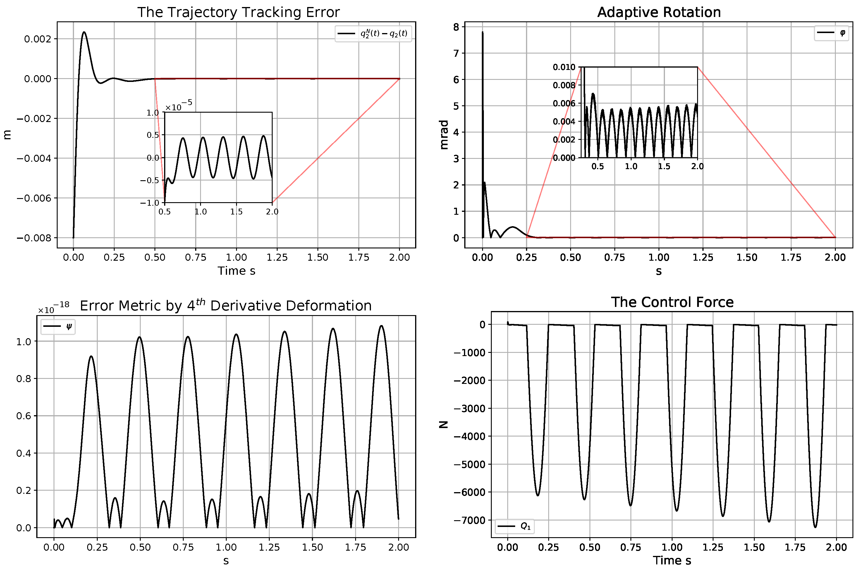 Electronics 14 00883 g022