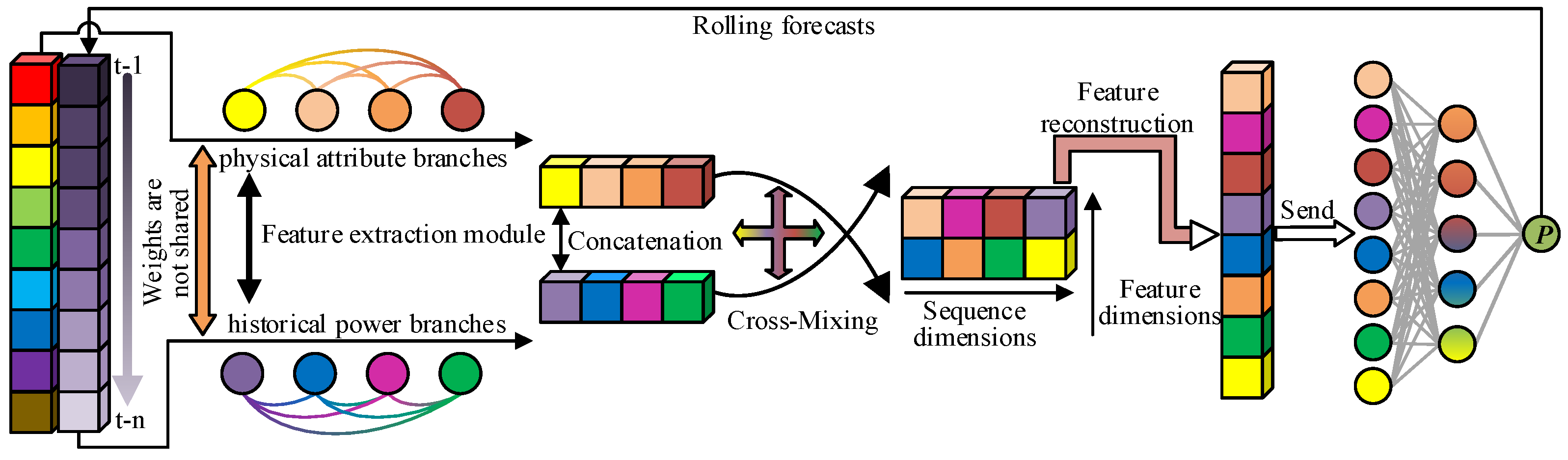 Electronics 14 00887 g001