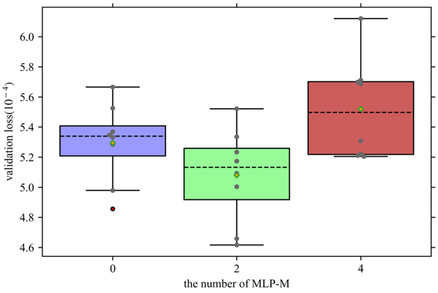Electronics 14 00887 g007