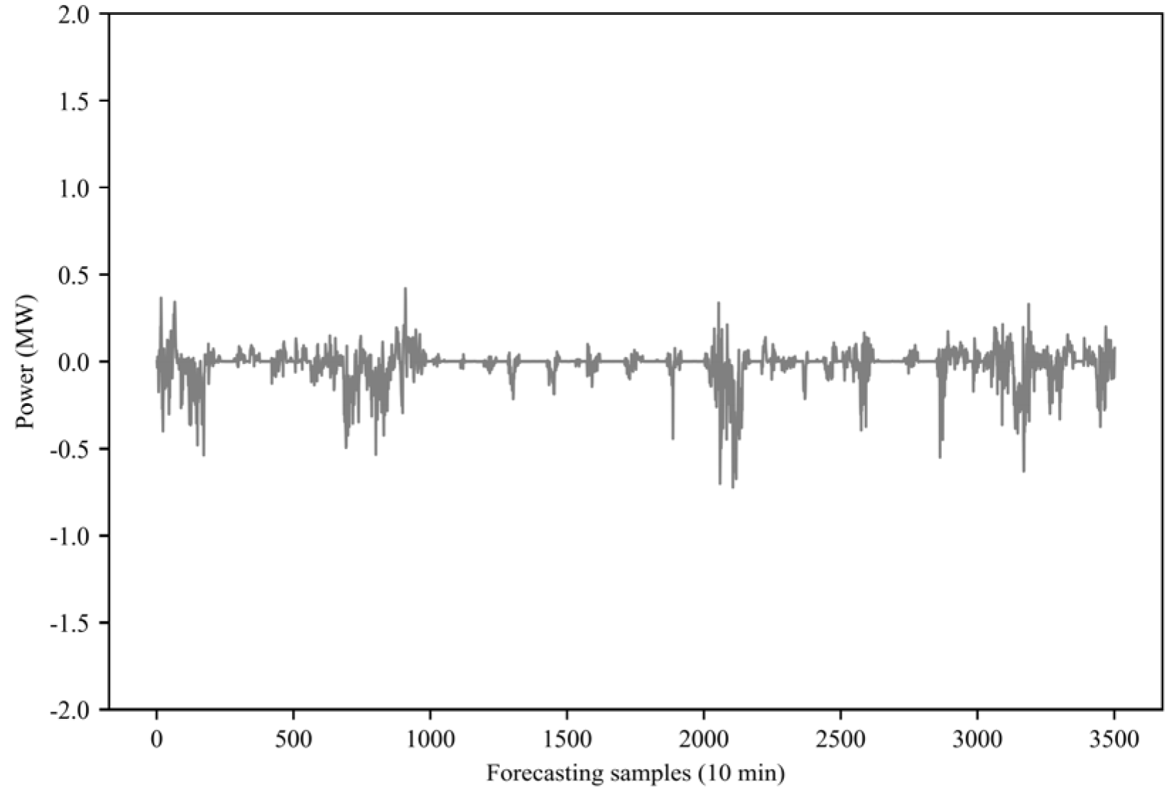 Electronics 14 00887 g012