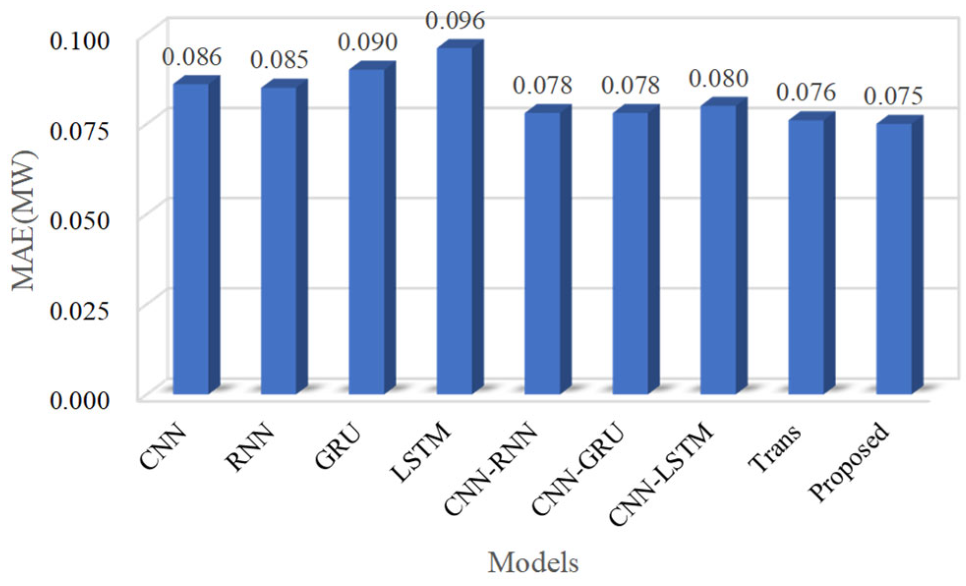 Electronics 14 00887 g013