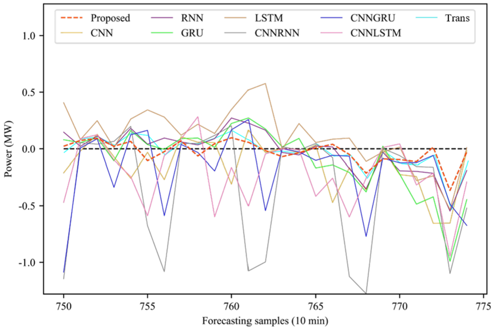 Electronics 14 00887 g017