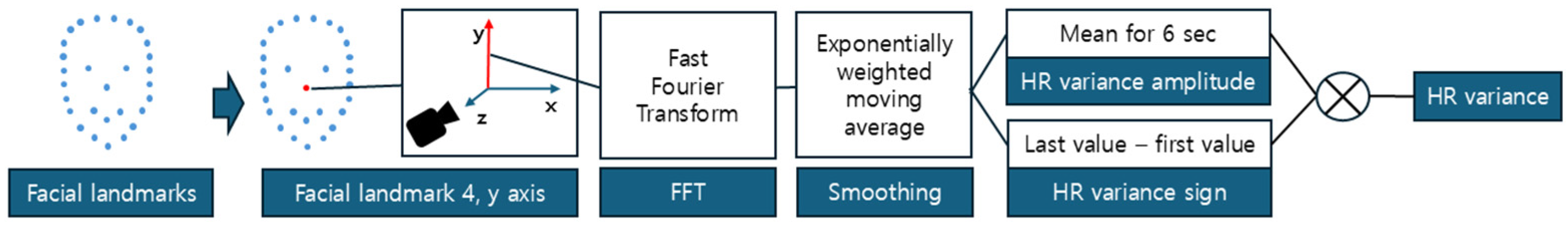 Electronics 14 00890 g004
