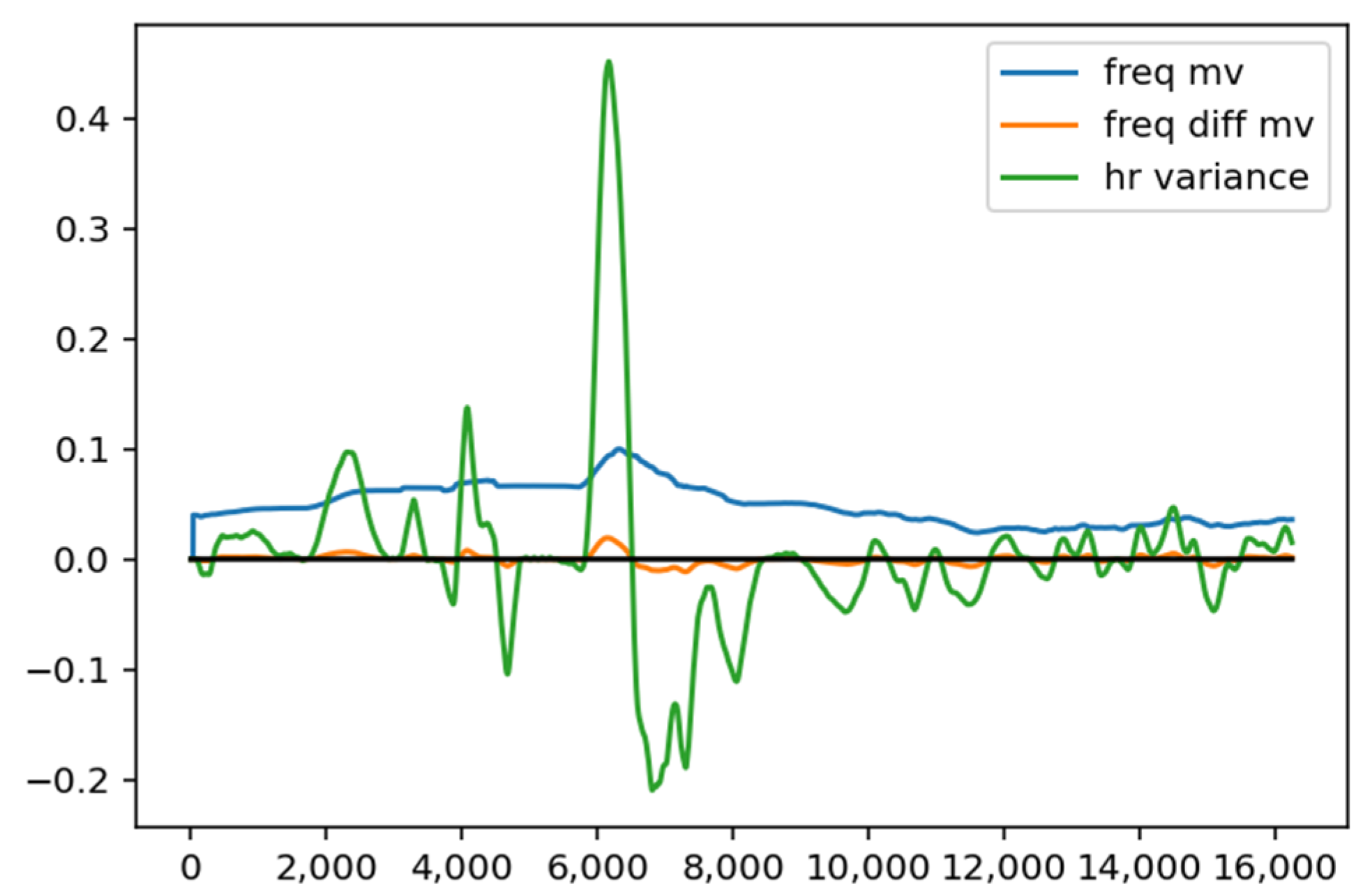 Electronics 14 00890 g005