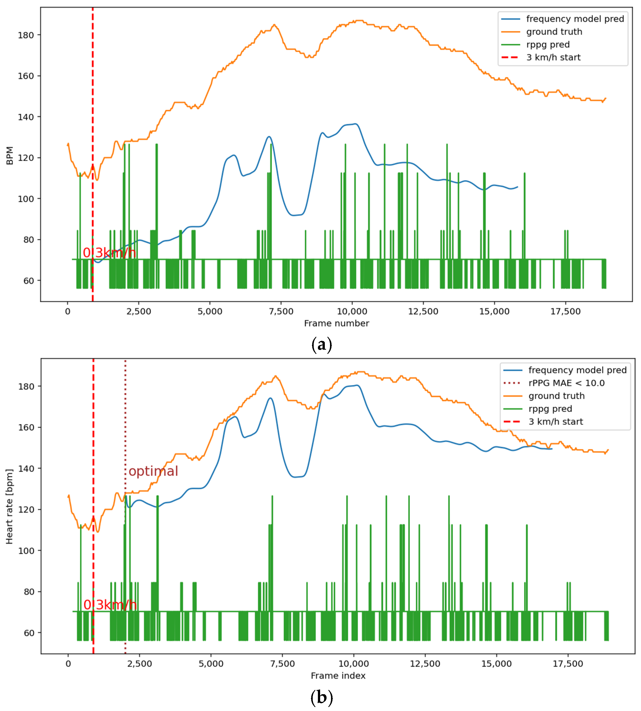 Electronics 14 00890 g006