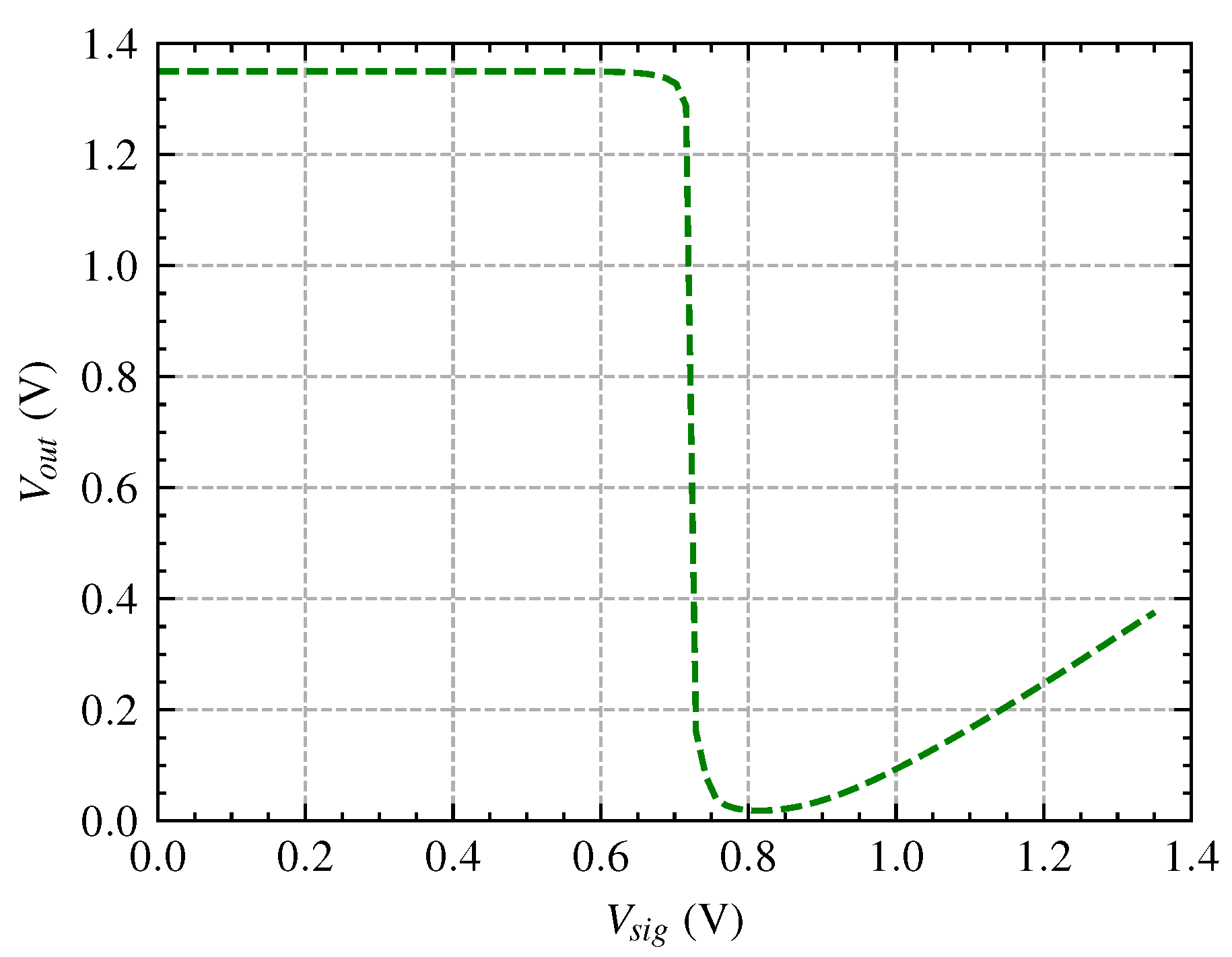Electronics 14 00902 g007 Electronics 14 00902 g007