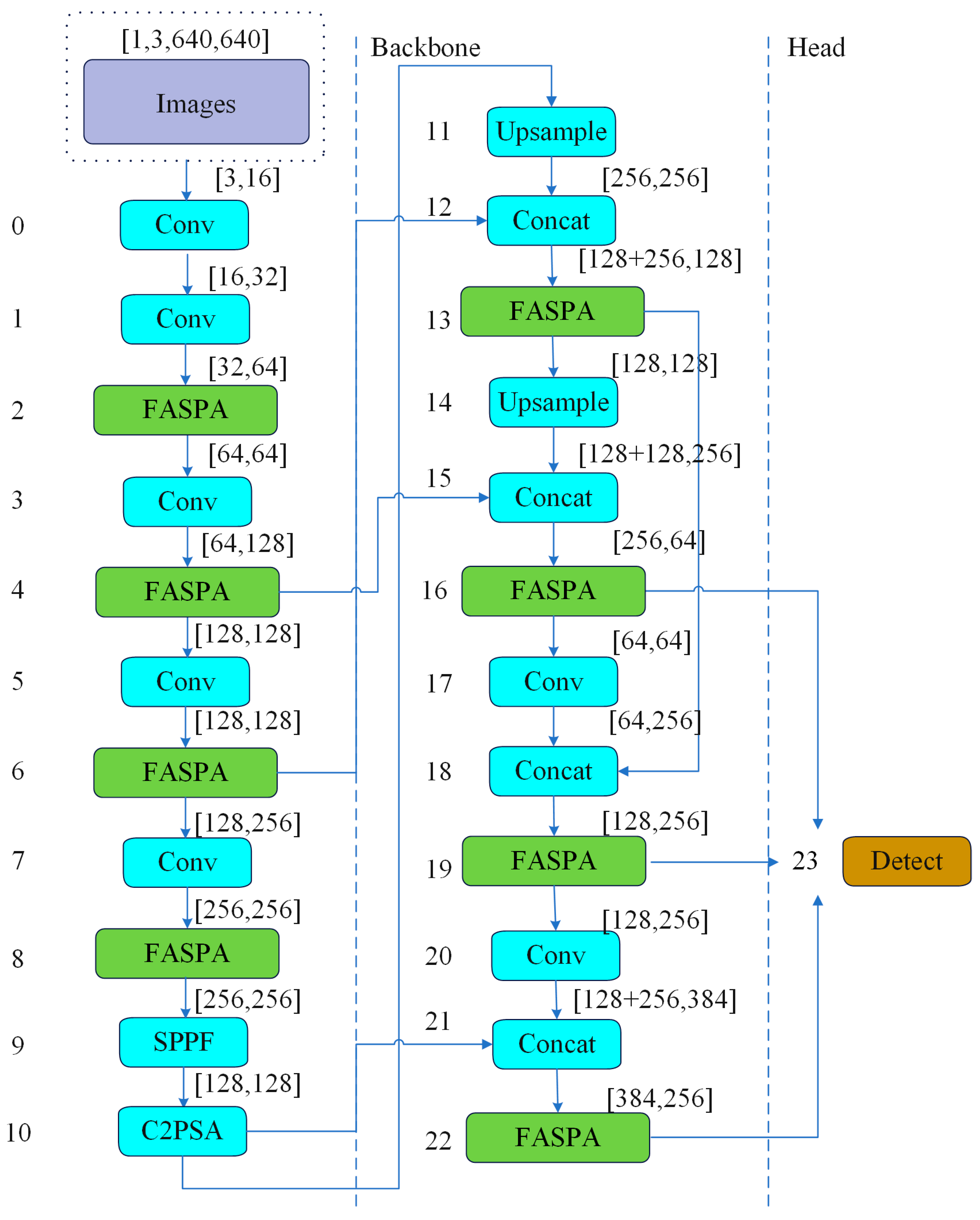 Electronics 14 00903 g003