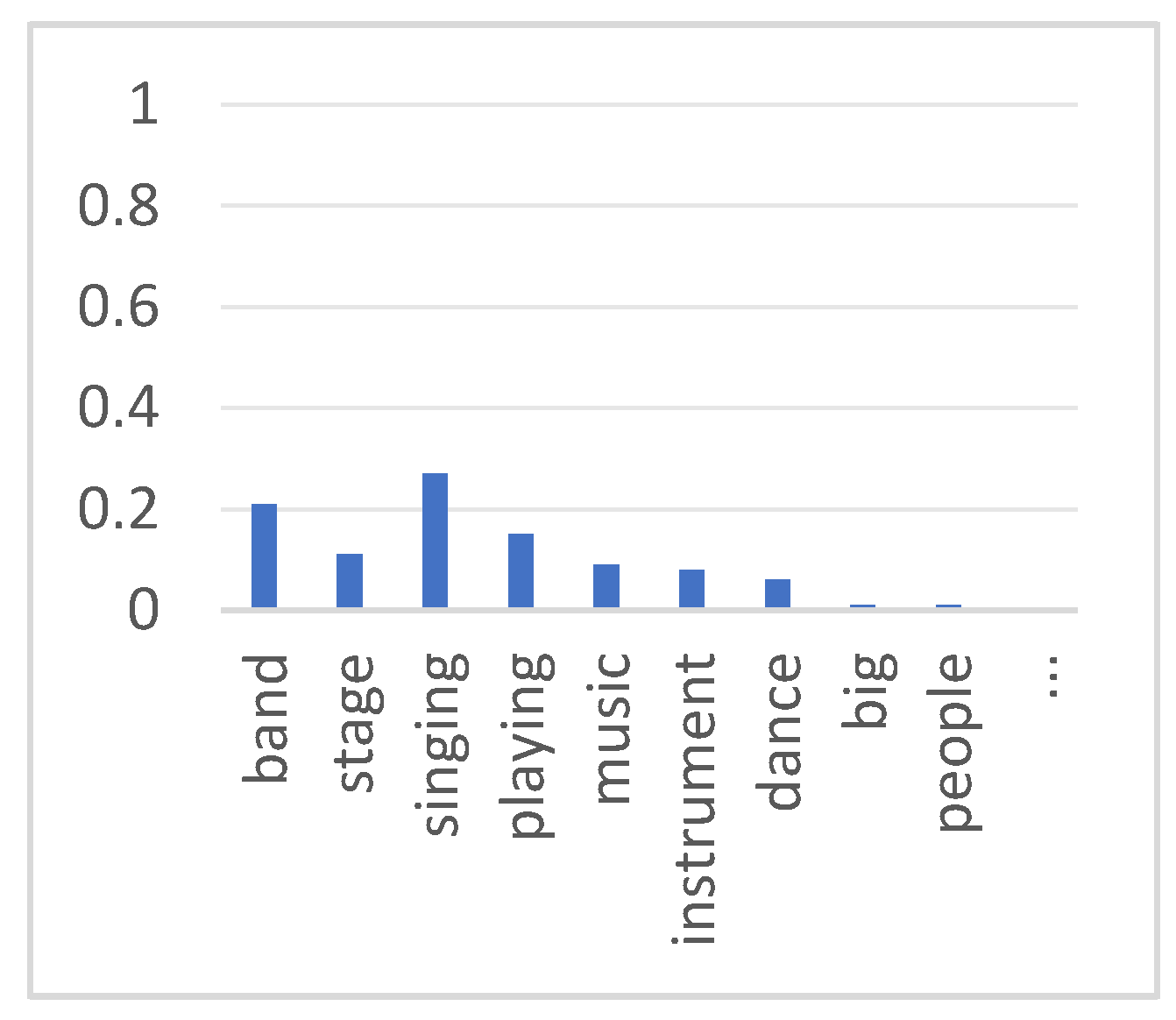 Electronics 14 00905 g004