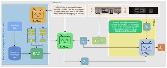 Electronics 14 00909 g001