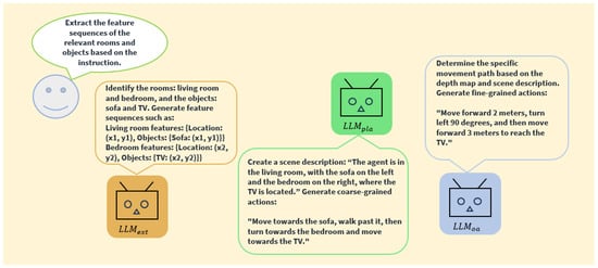 Electronics 14 00909 g002