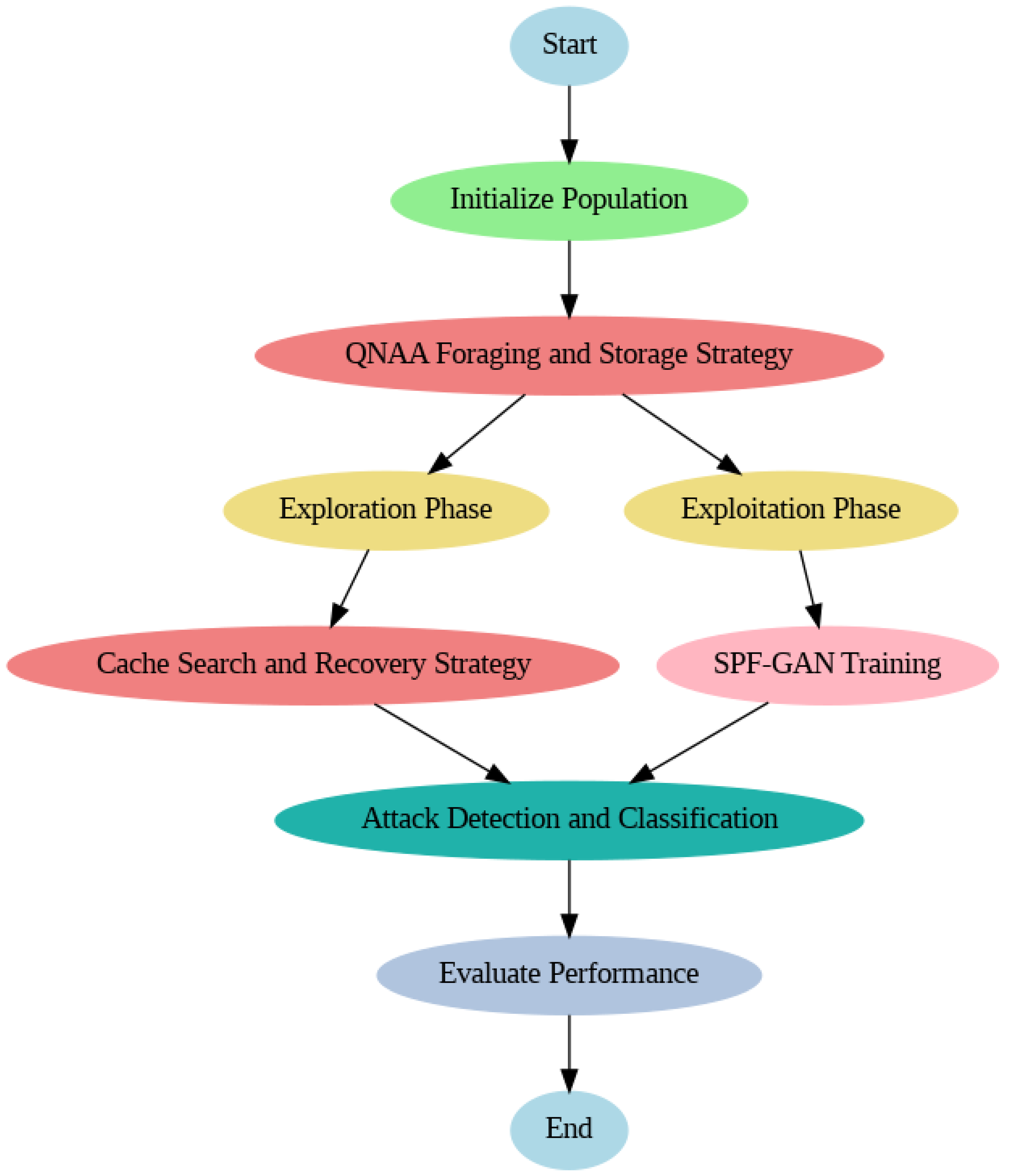 Electronics 14 00922 g001