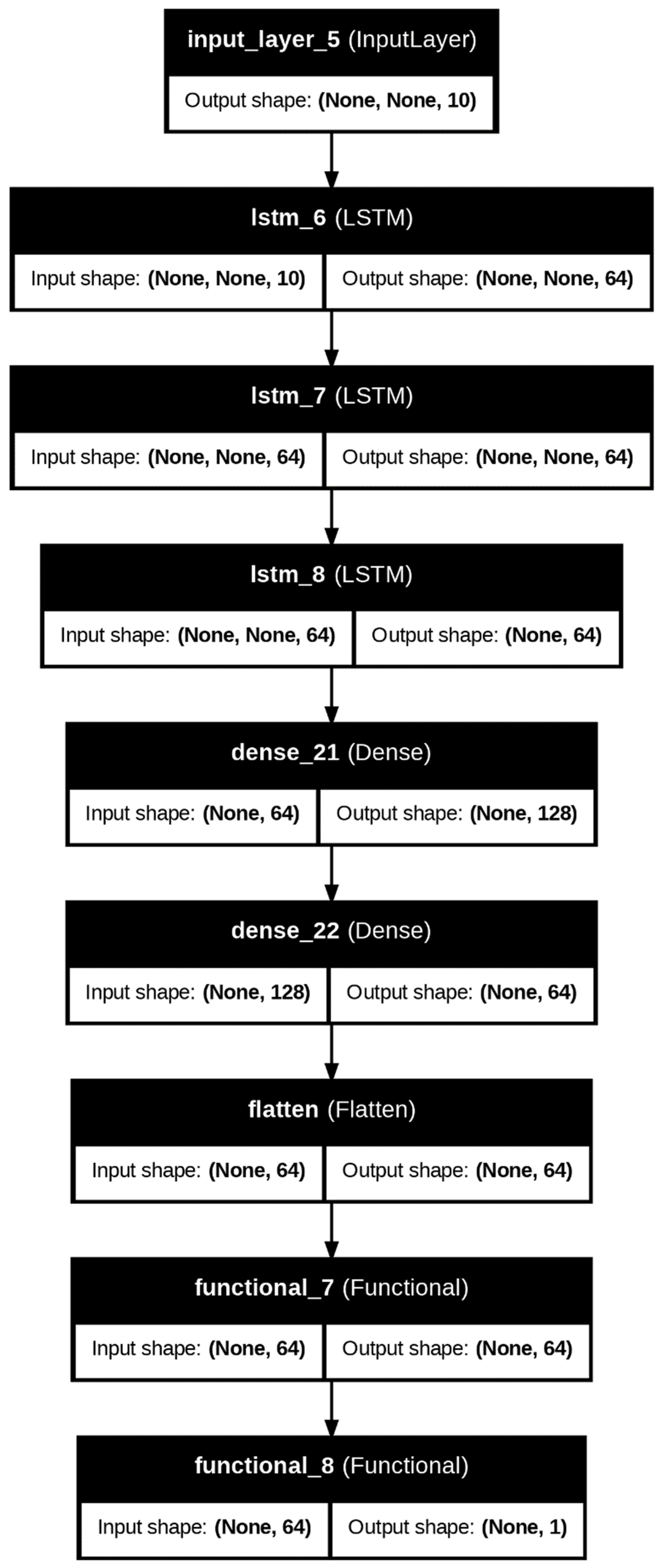 Electronics 14 00922 g002