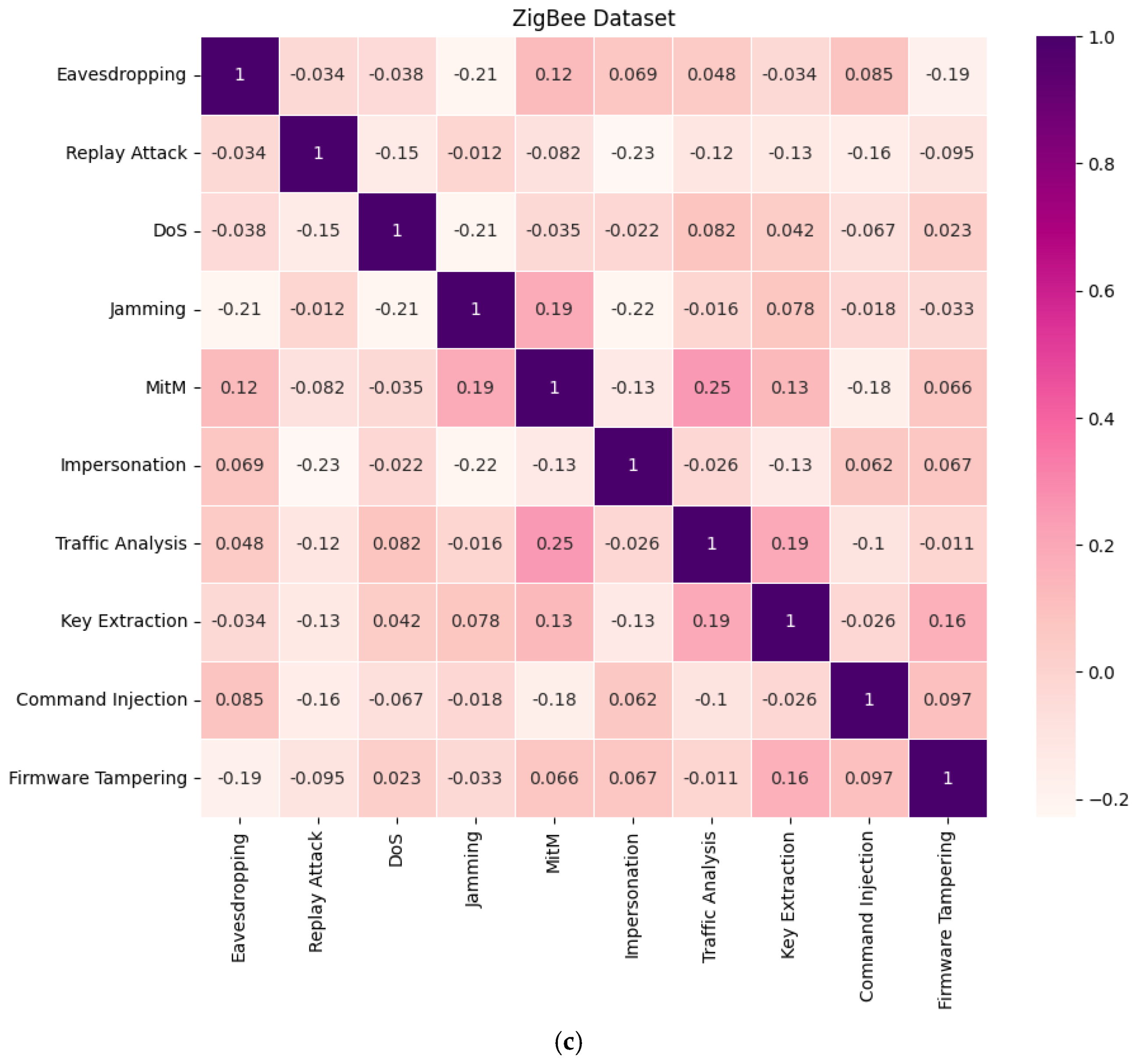 Electronics 14 00922 g004b