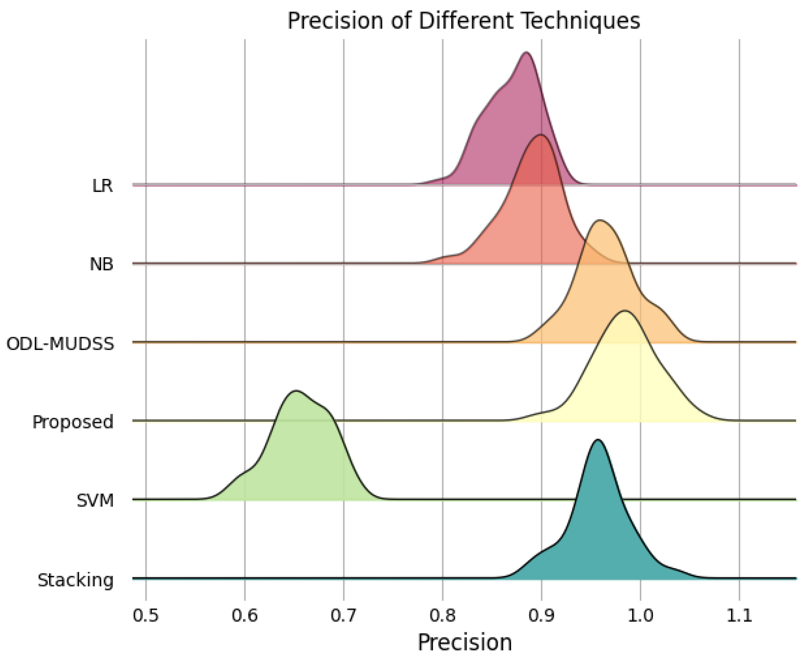 Electronics 14 00922 g010