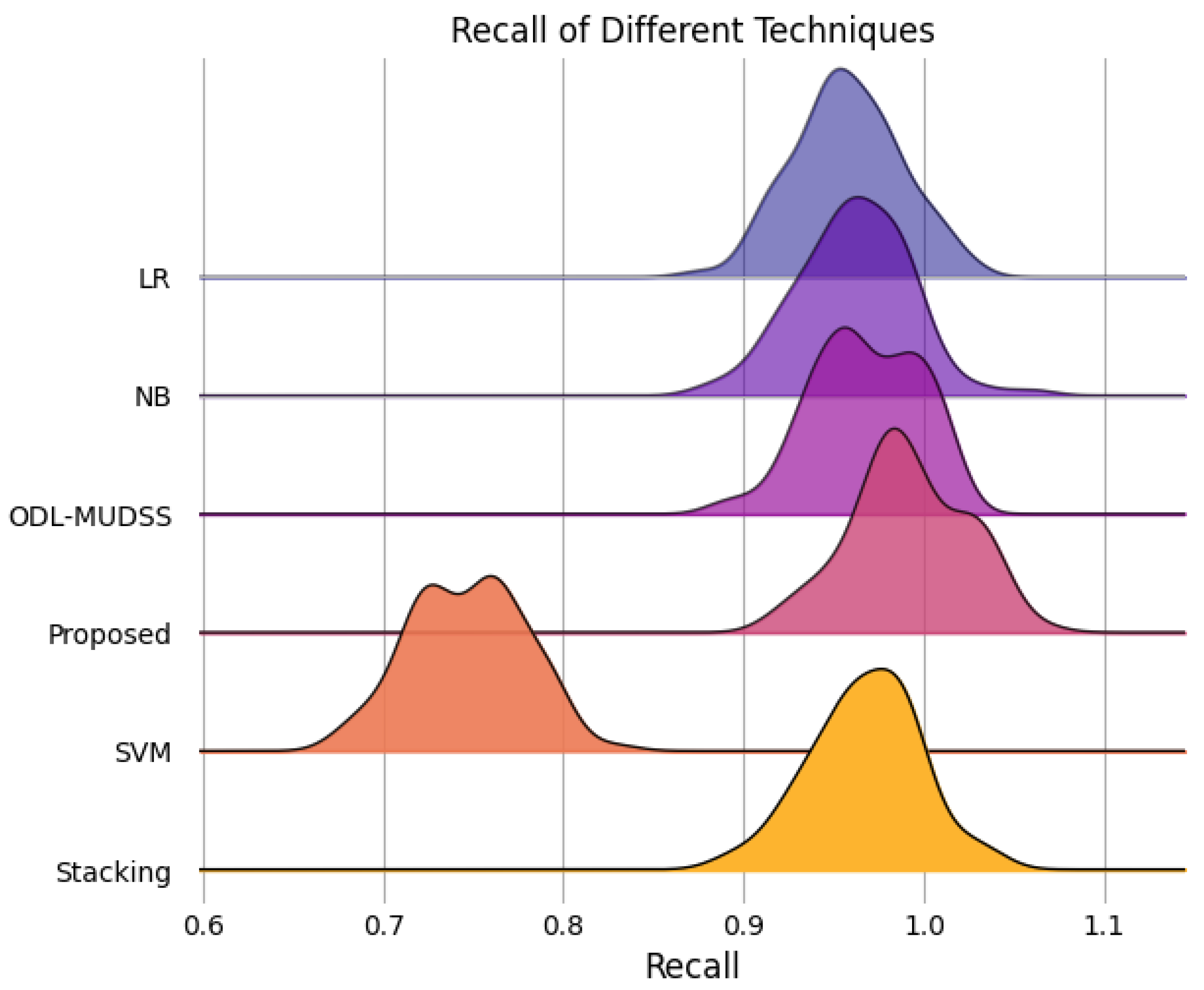 Electronics 14 00922 g011