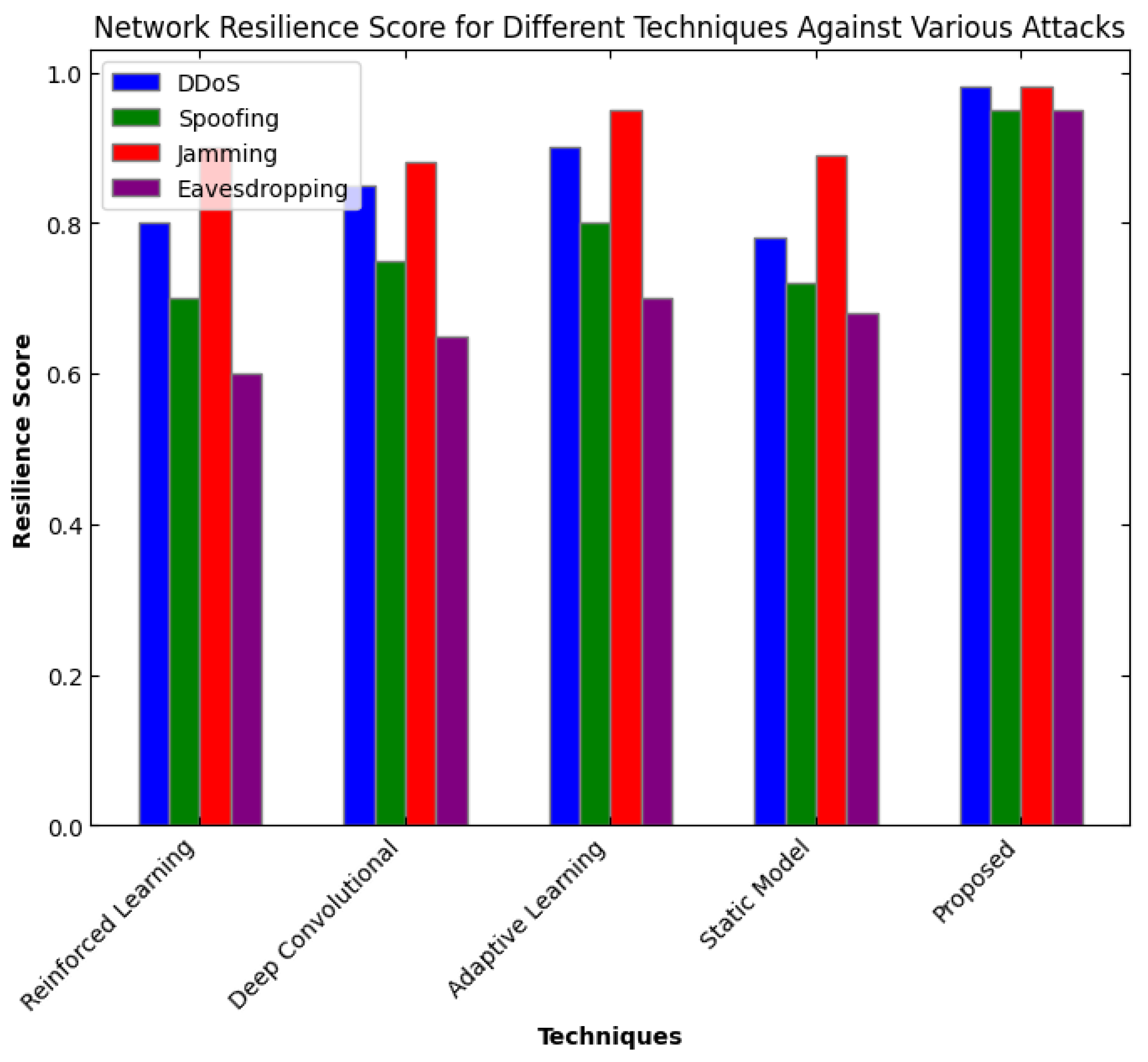 Electronics 14 00922 g014
