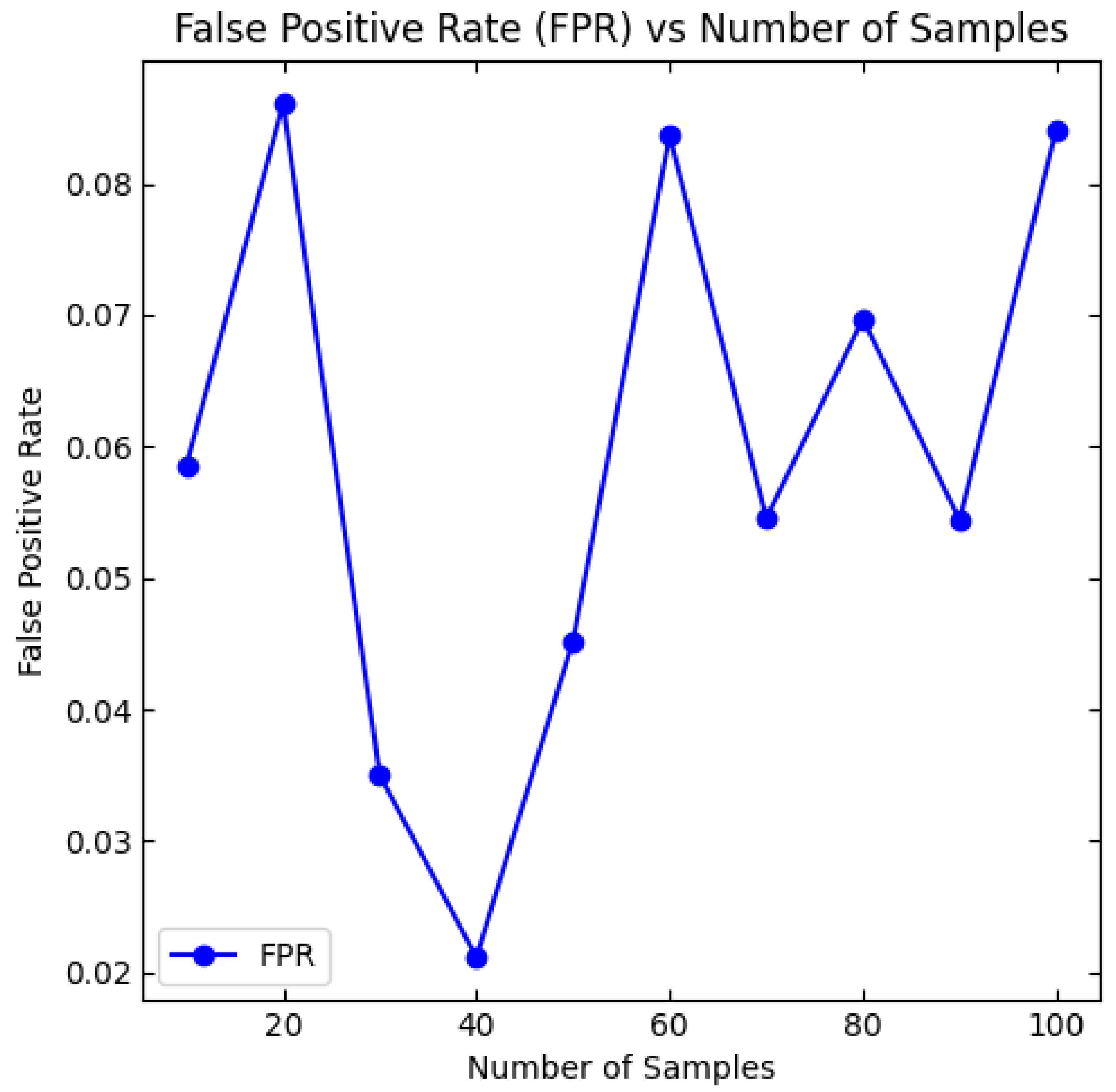Electronics 14 00922 g015