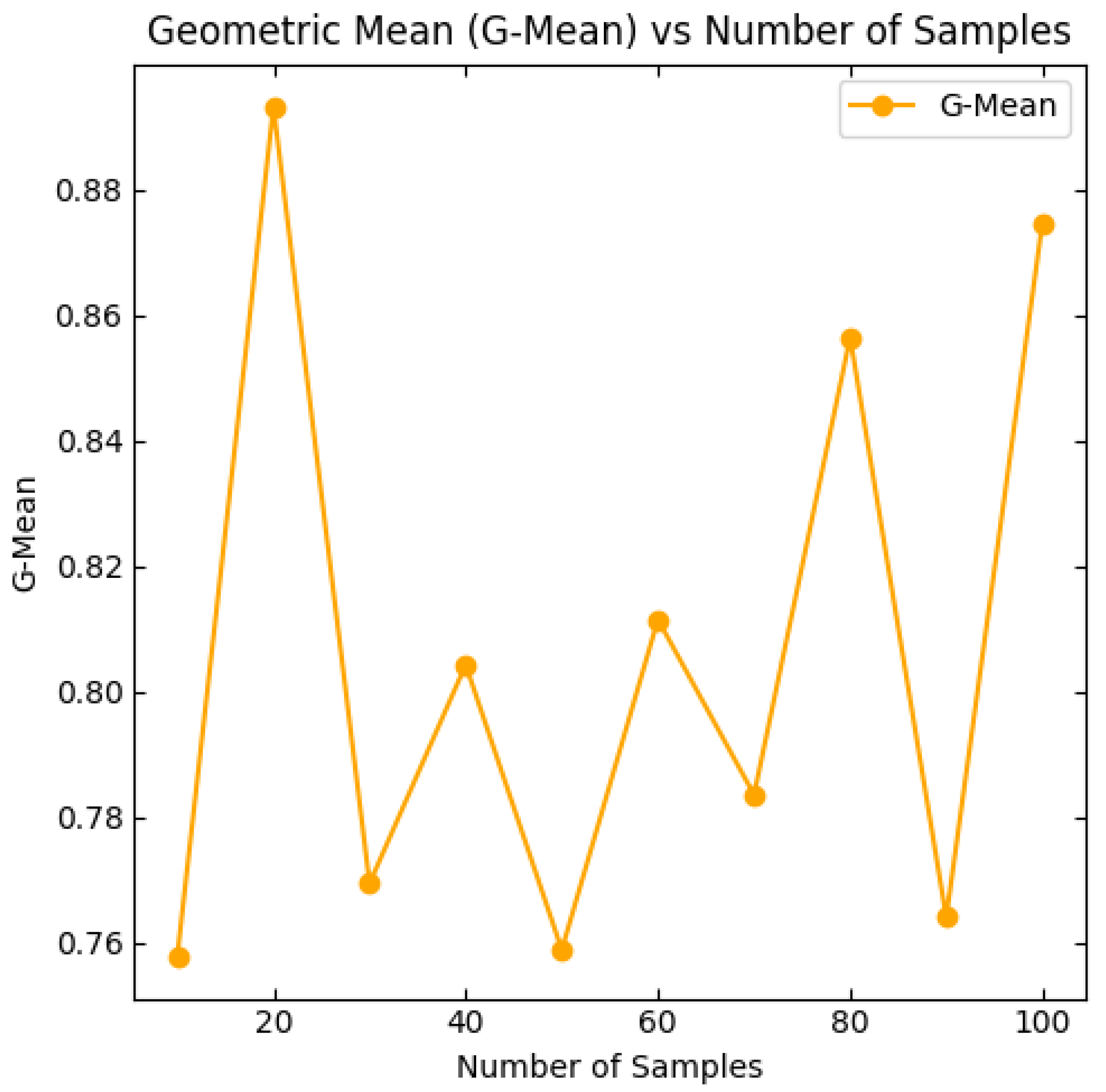 Electronics 14 00922 g018