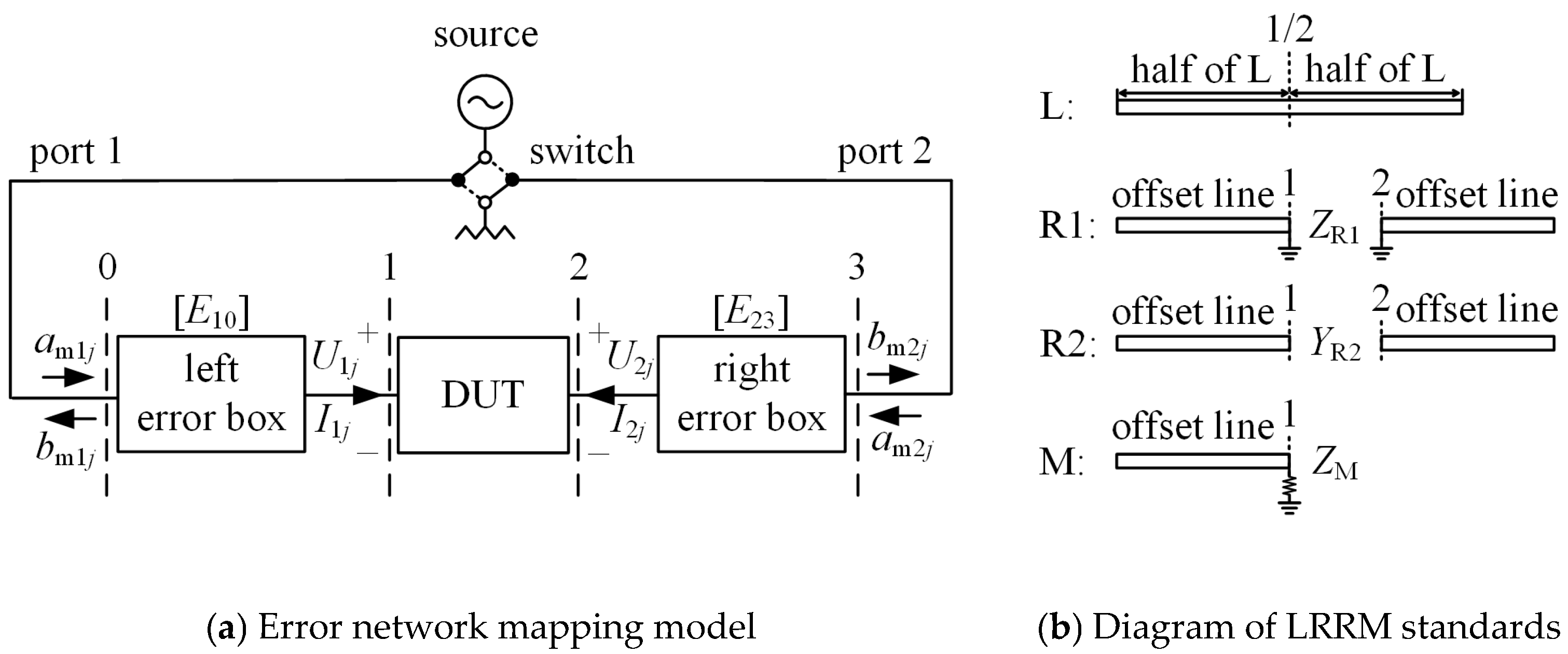 Electronics 14 00928 g001