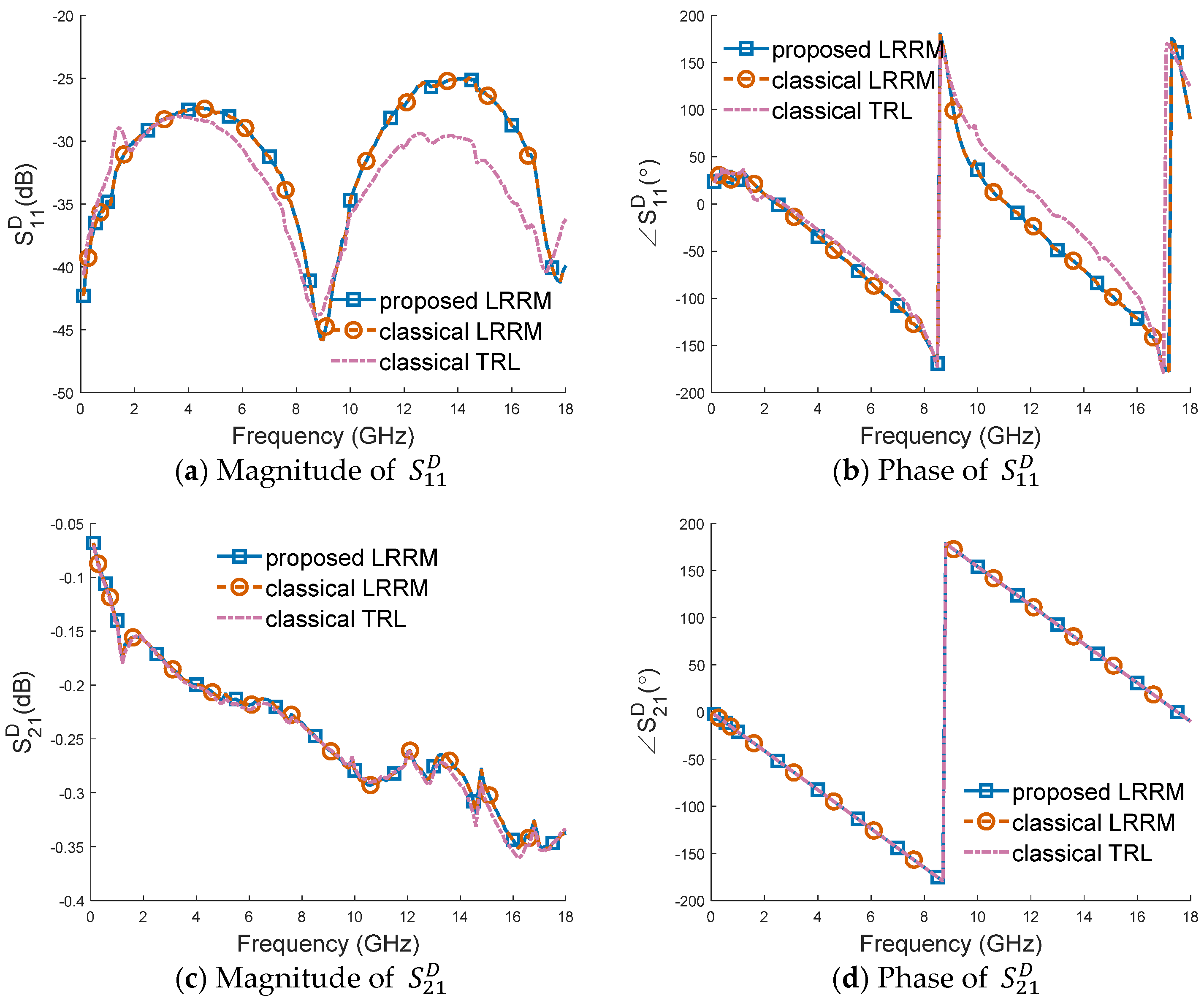 Electronics 14 00928 g004a
