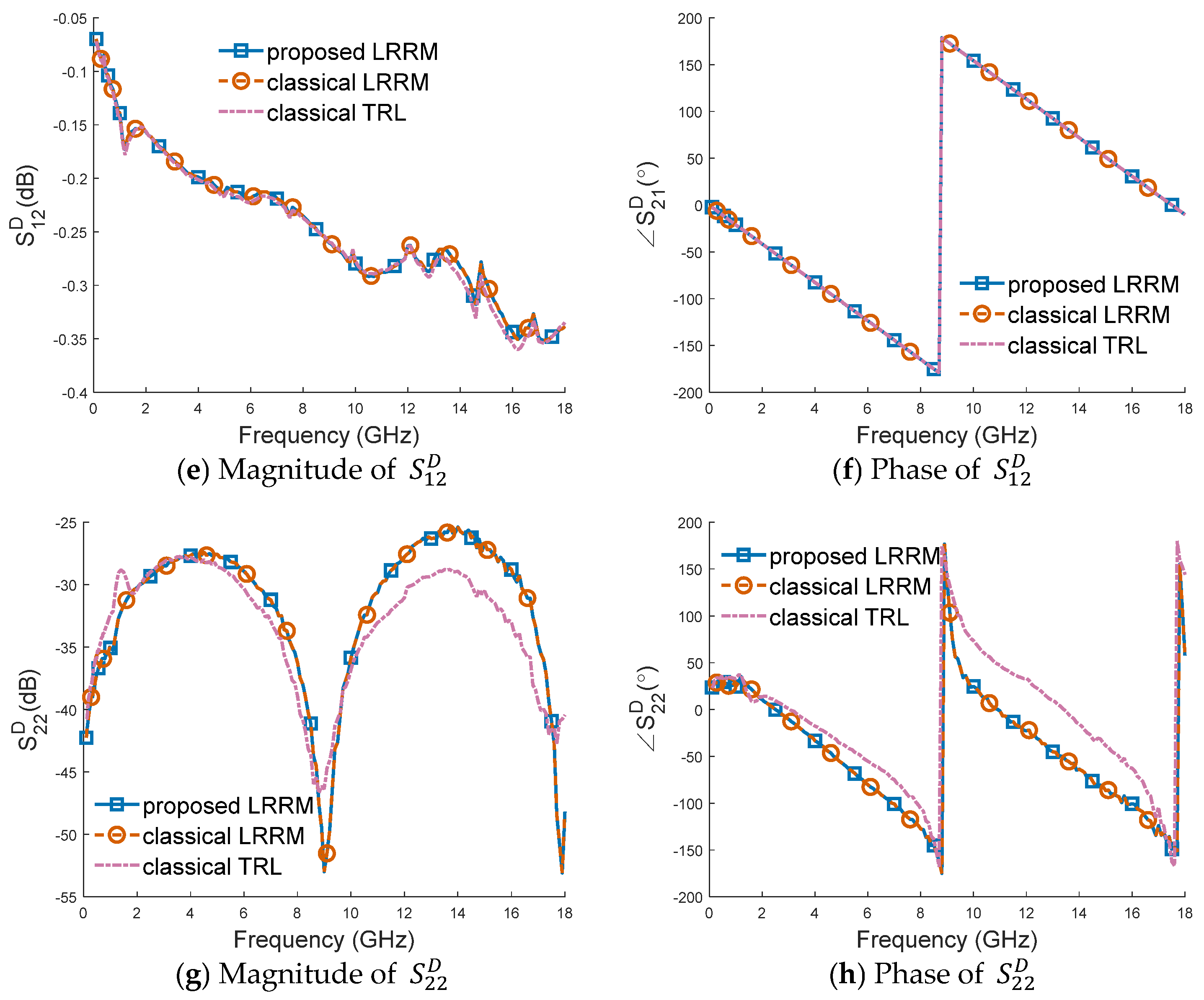 Electronics 14 00928 g004b