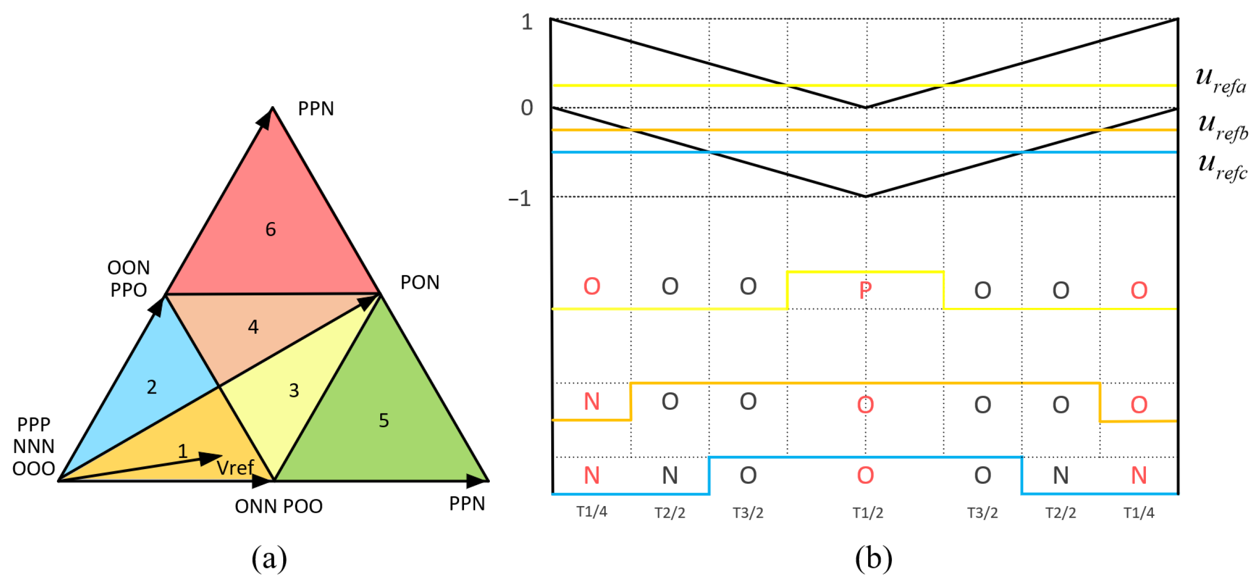 Electronics 14 00936 g006
