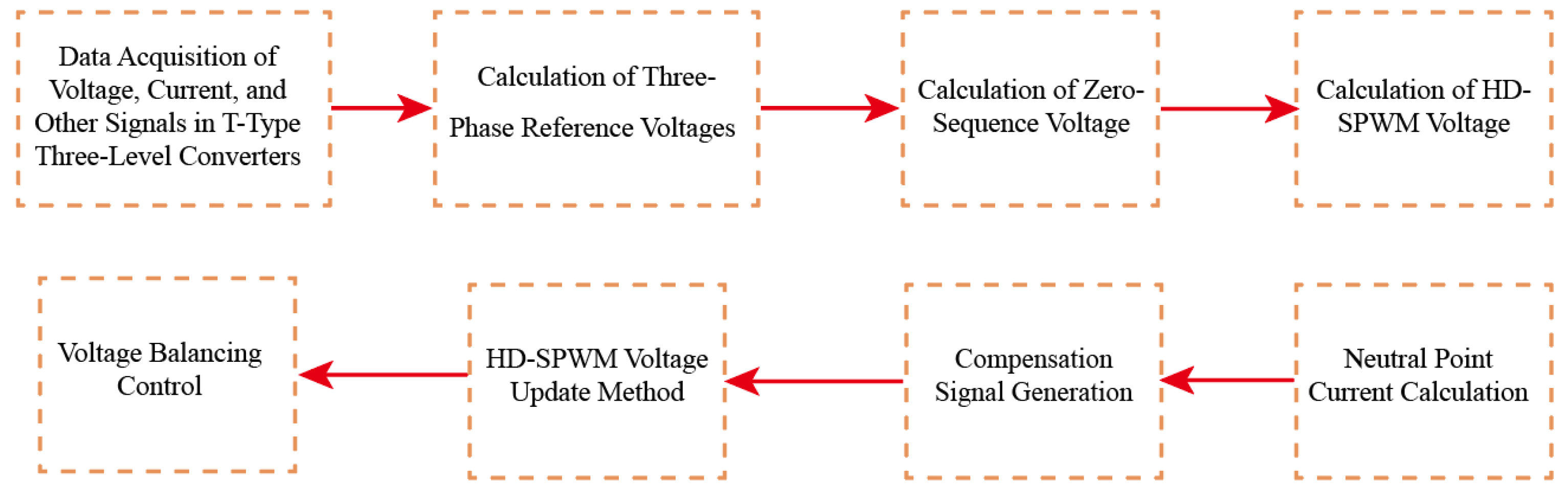 Electronics 14 00936 g007