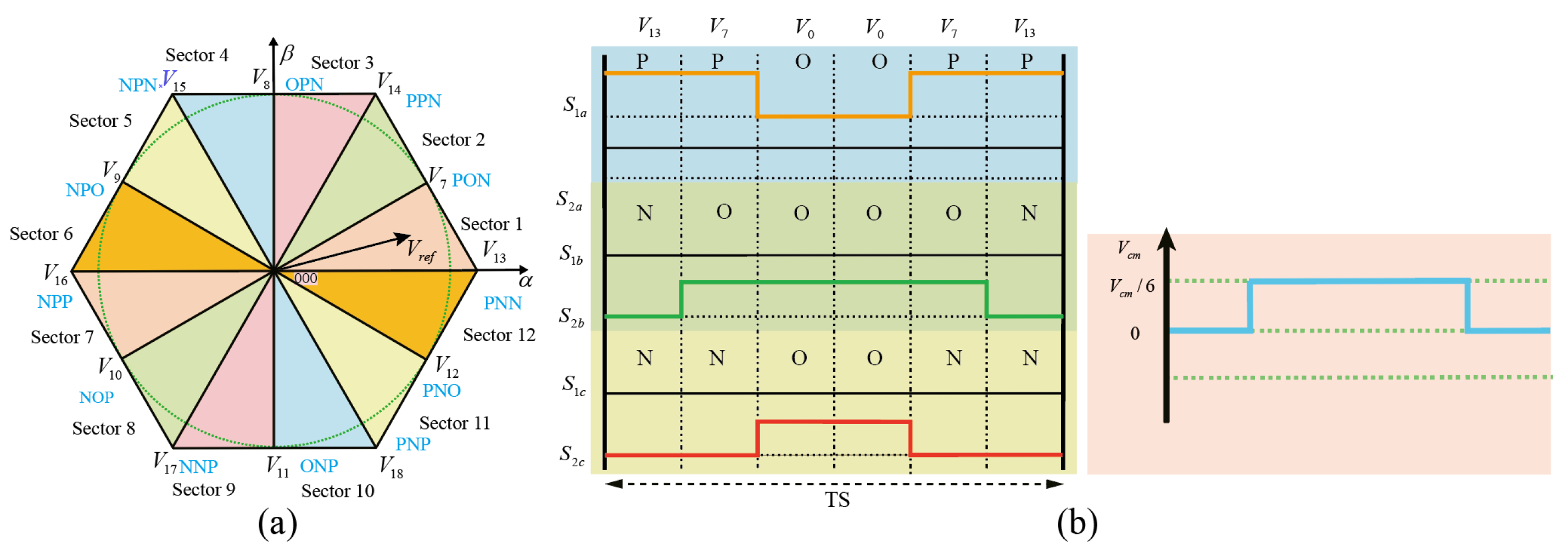 Electronics 14 00936 g012