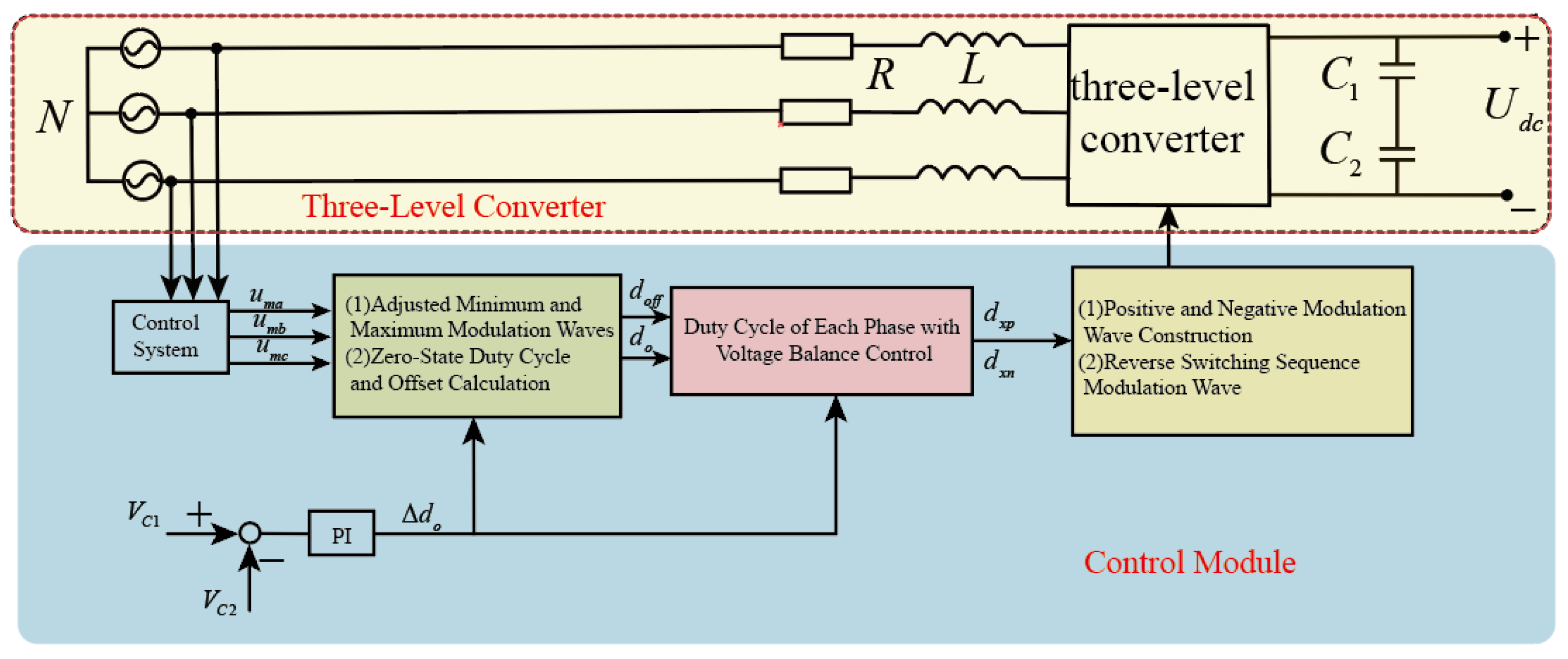Electronics 14 00936 g018