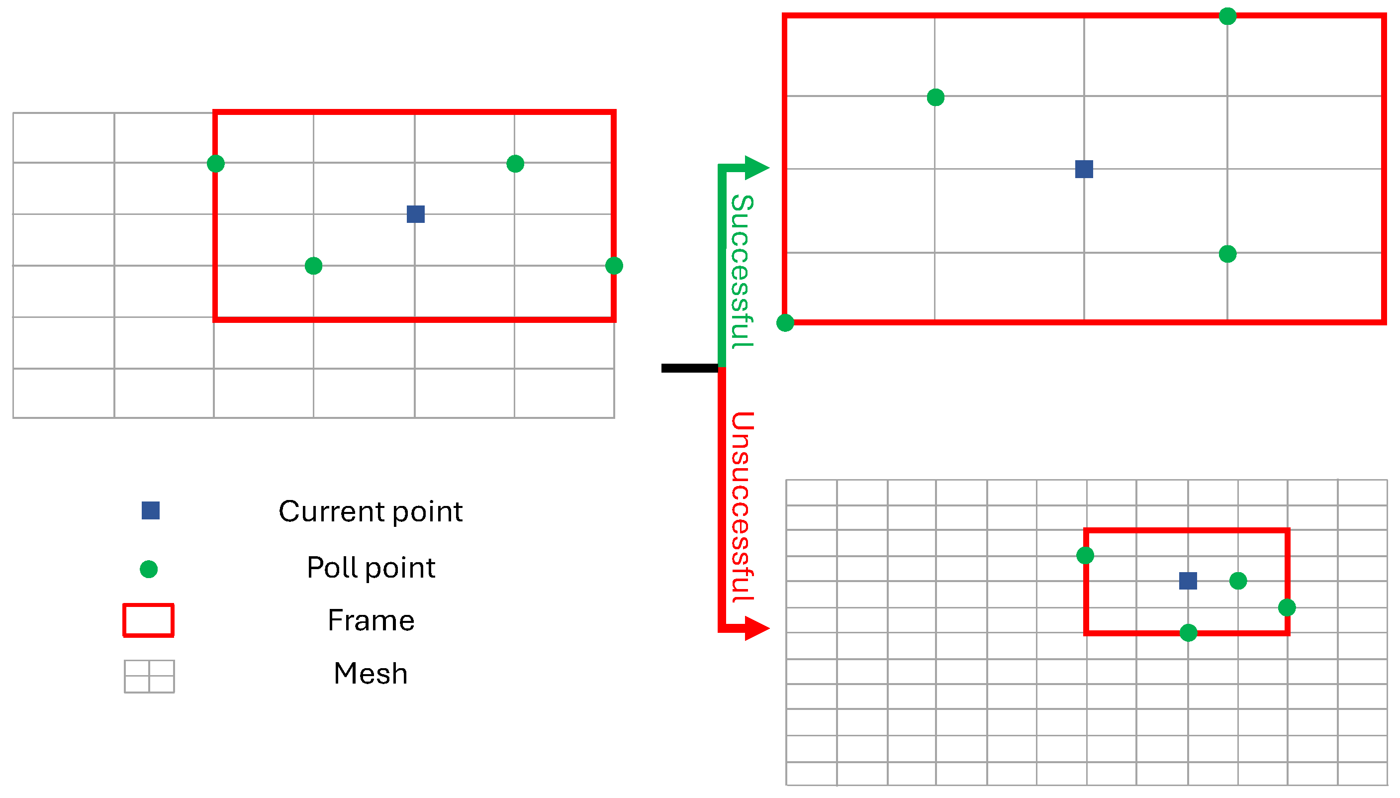 Electronics 14 00941 g003