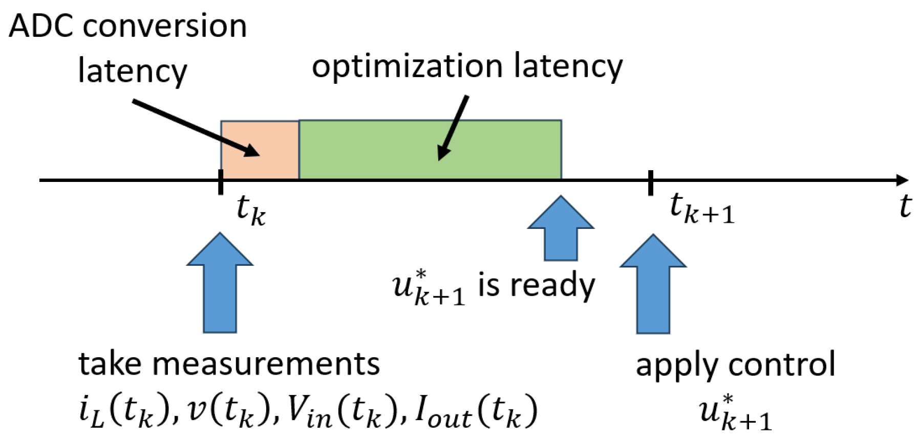 Electronics 14 00941 g004