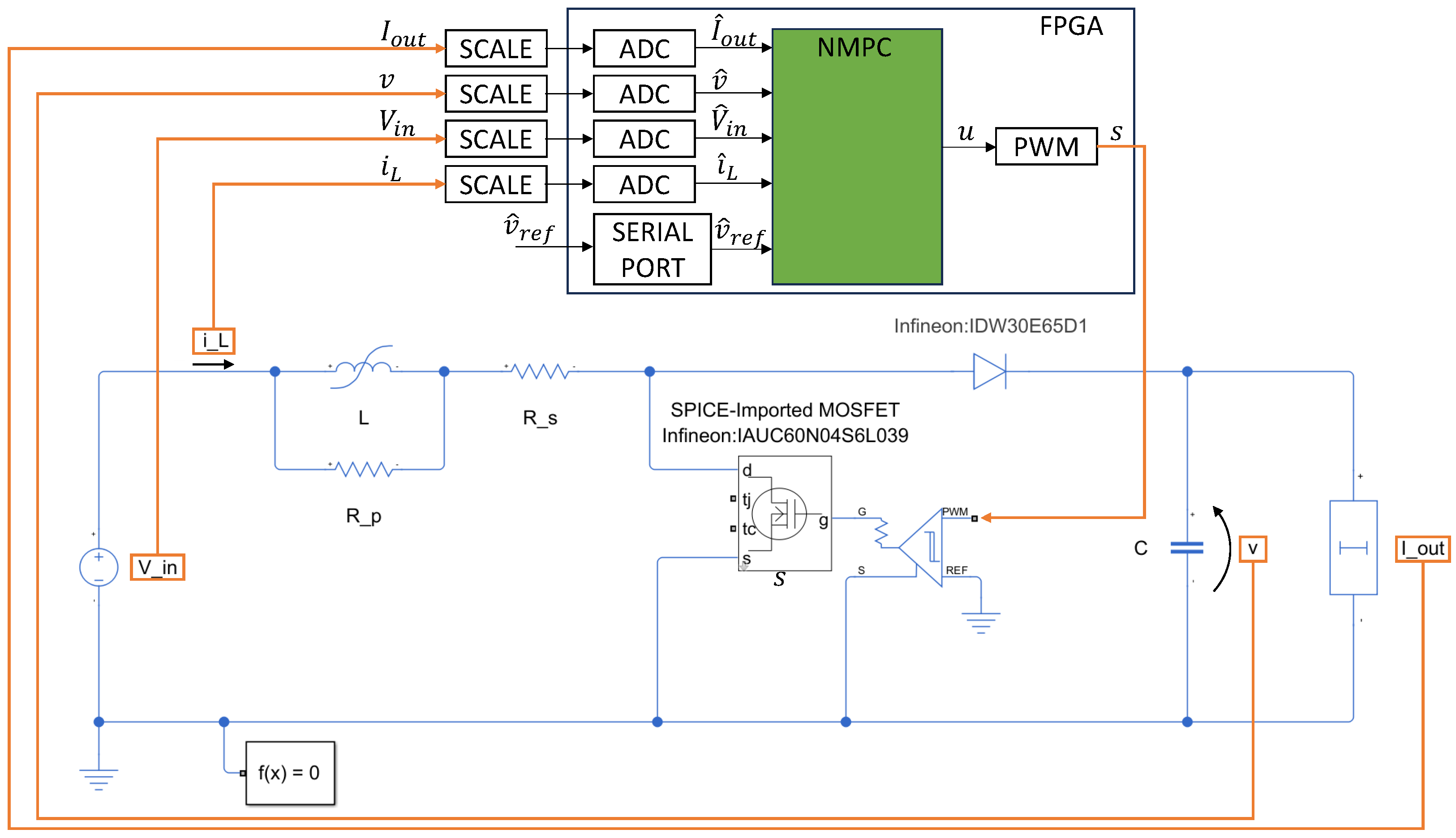 Electronics 14 00941 g006