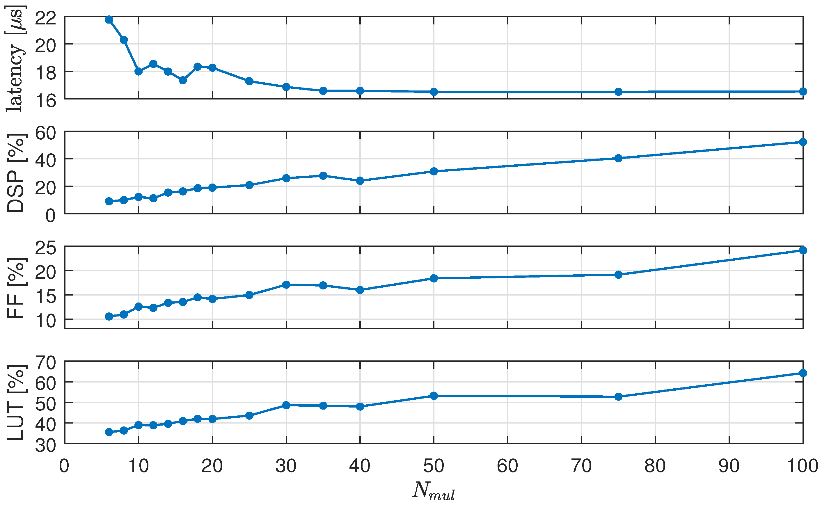 Electronics 14 00941 g013