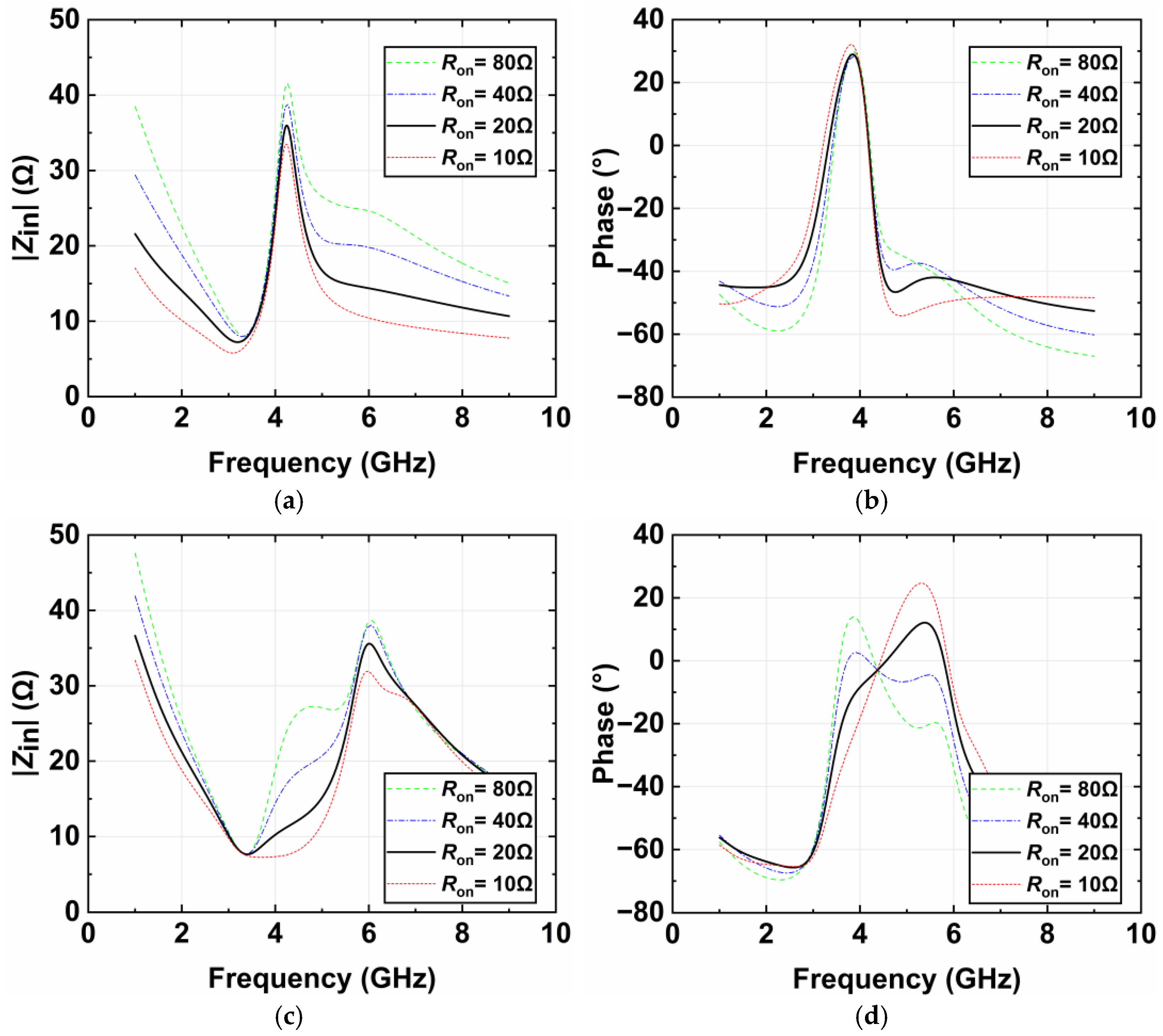 Electronics 14 00957 g012