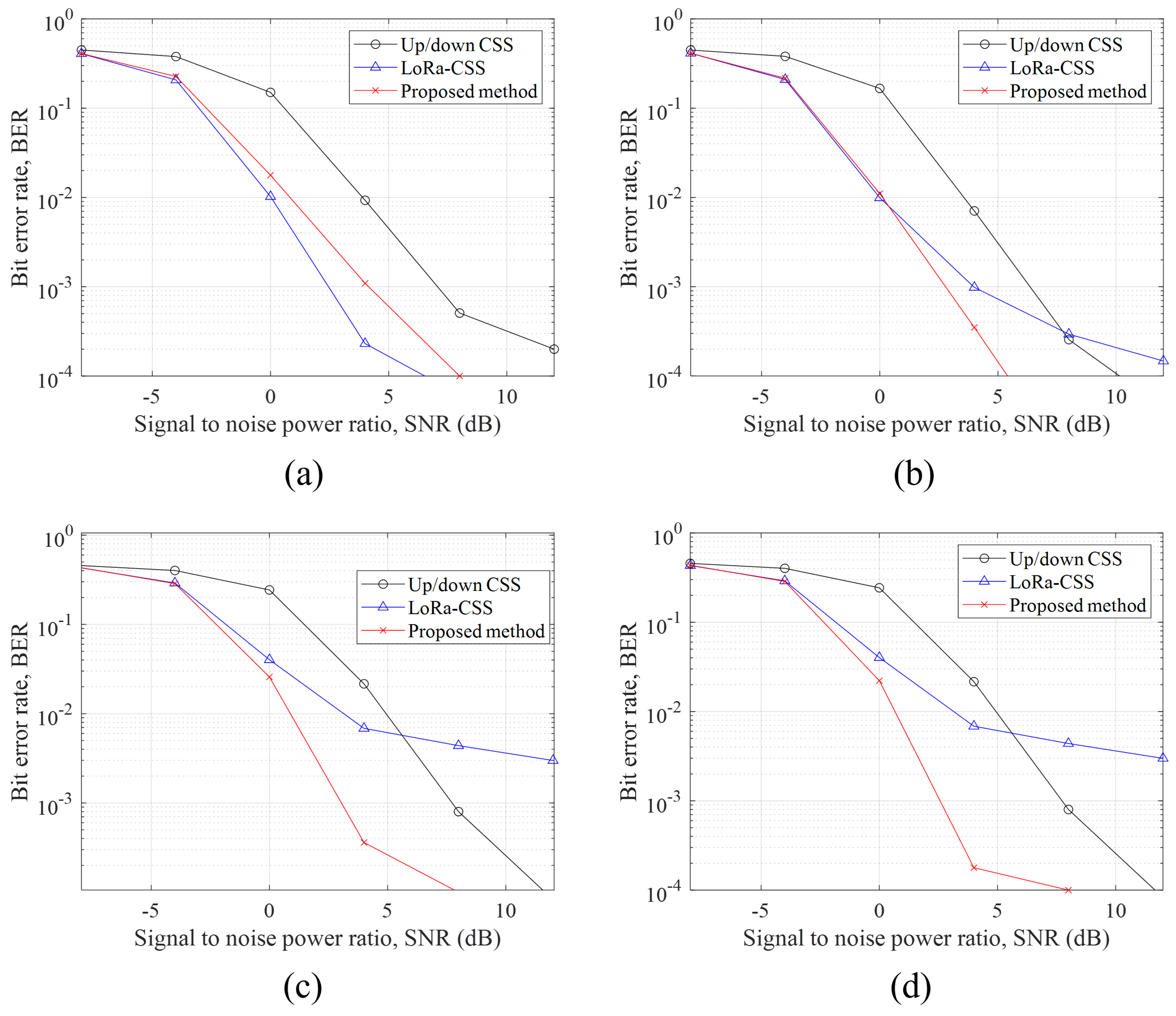 Electronics 14 00964 g007