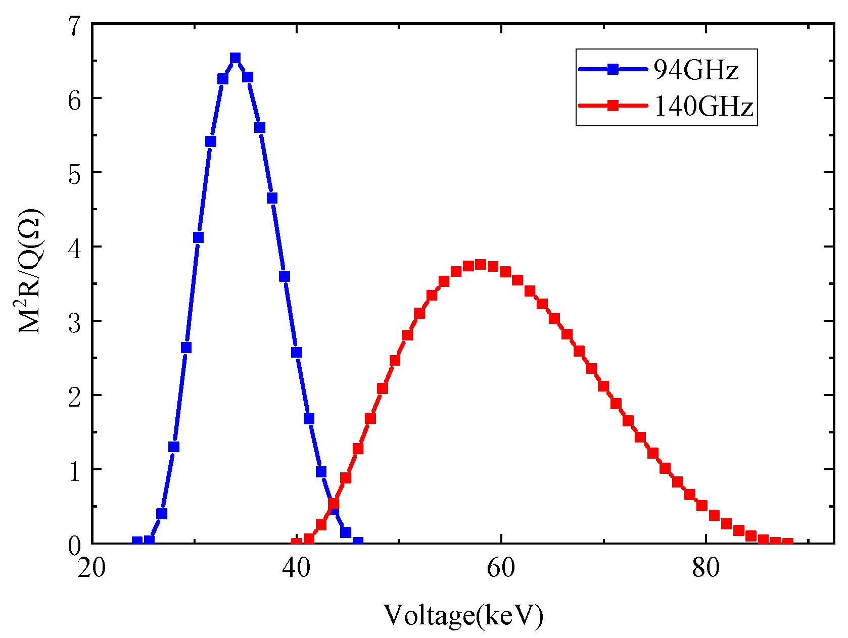 Electronics 14 00966 g002