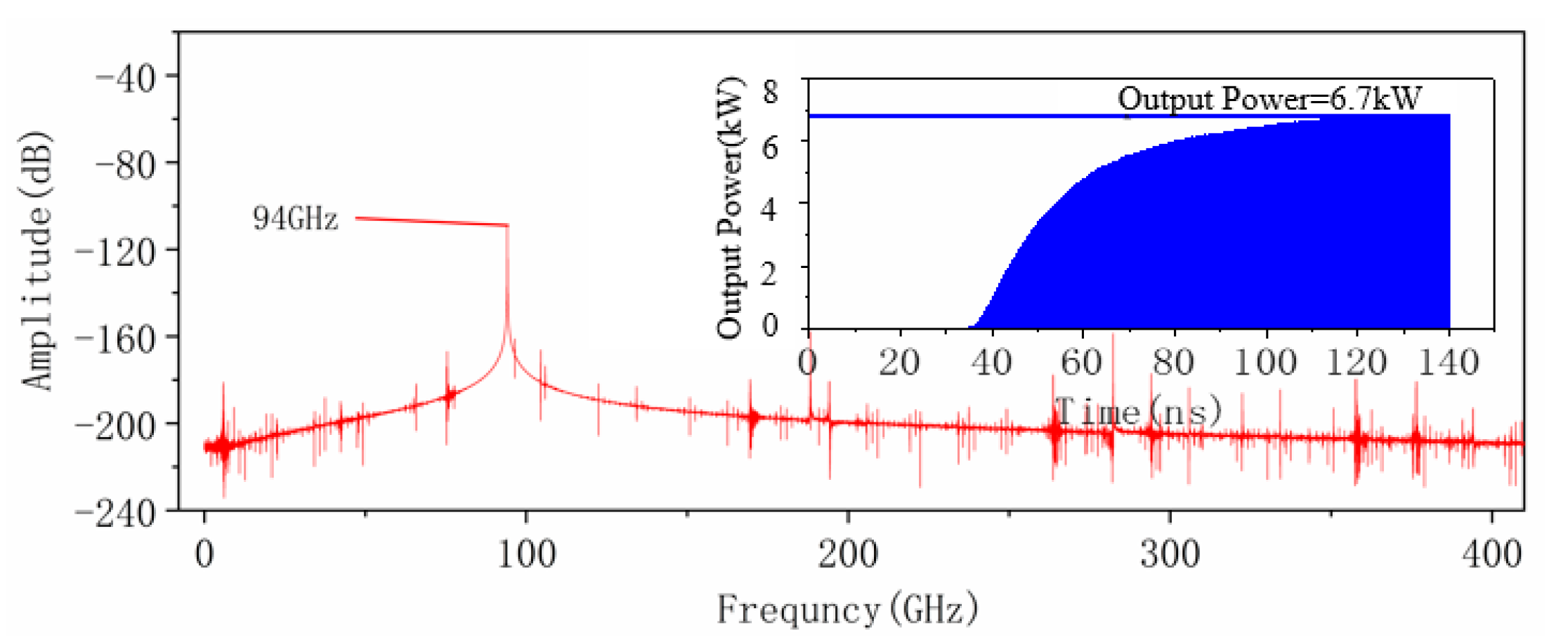 Electronics 14 00966 g006
