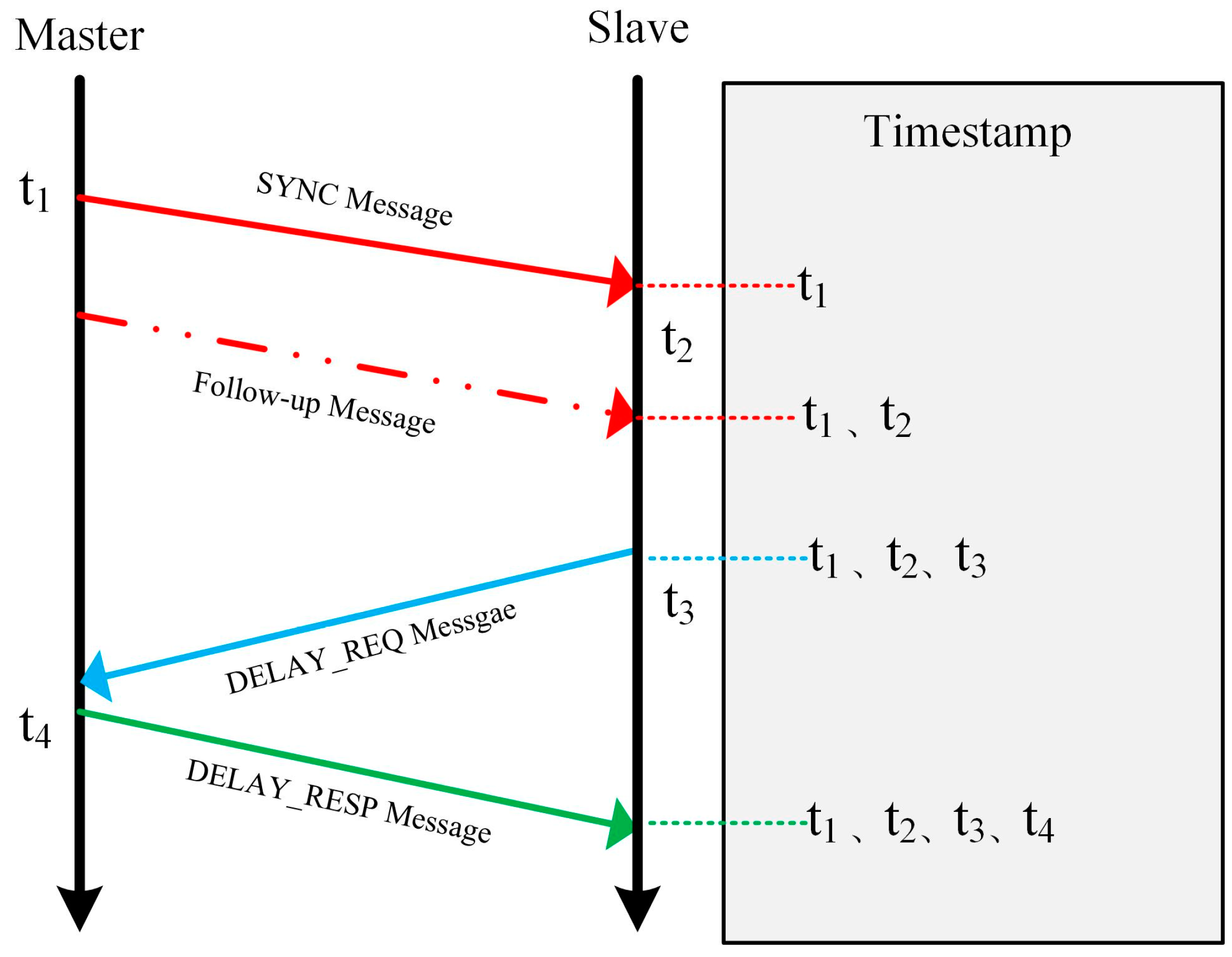 Electronics 14 00970 g001